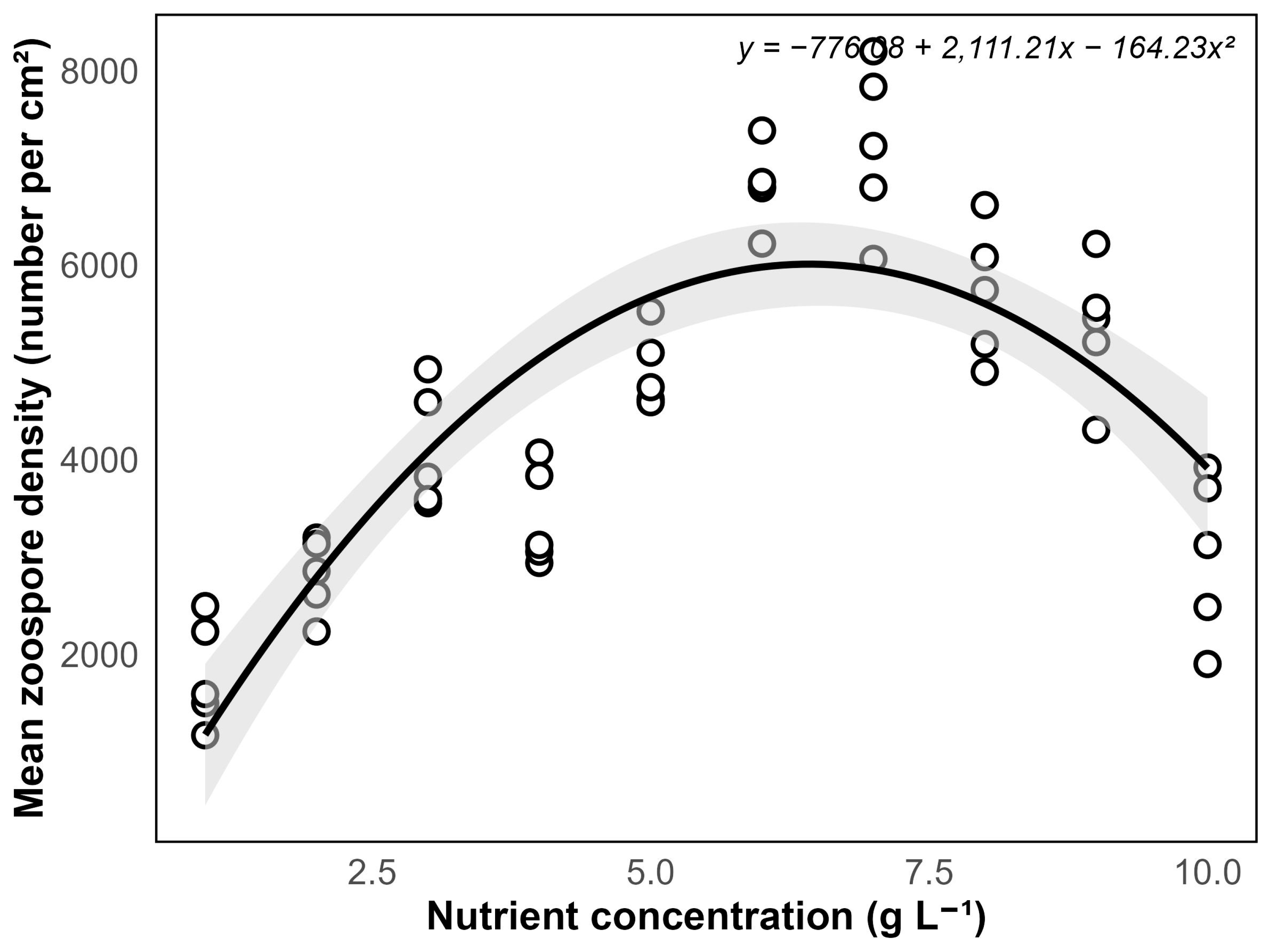 Oceans 06 00030 g005