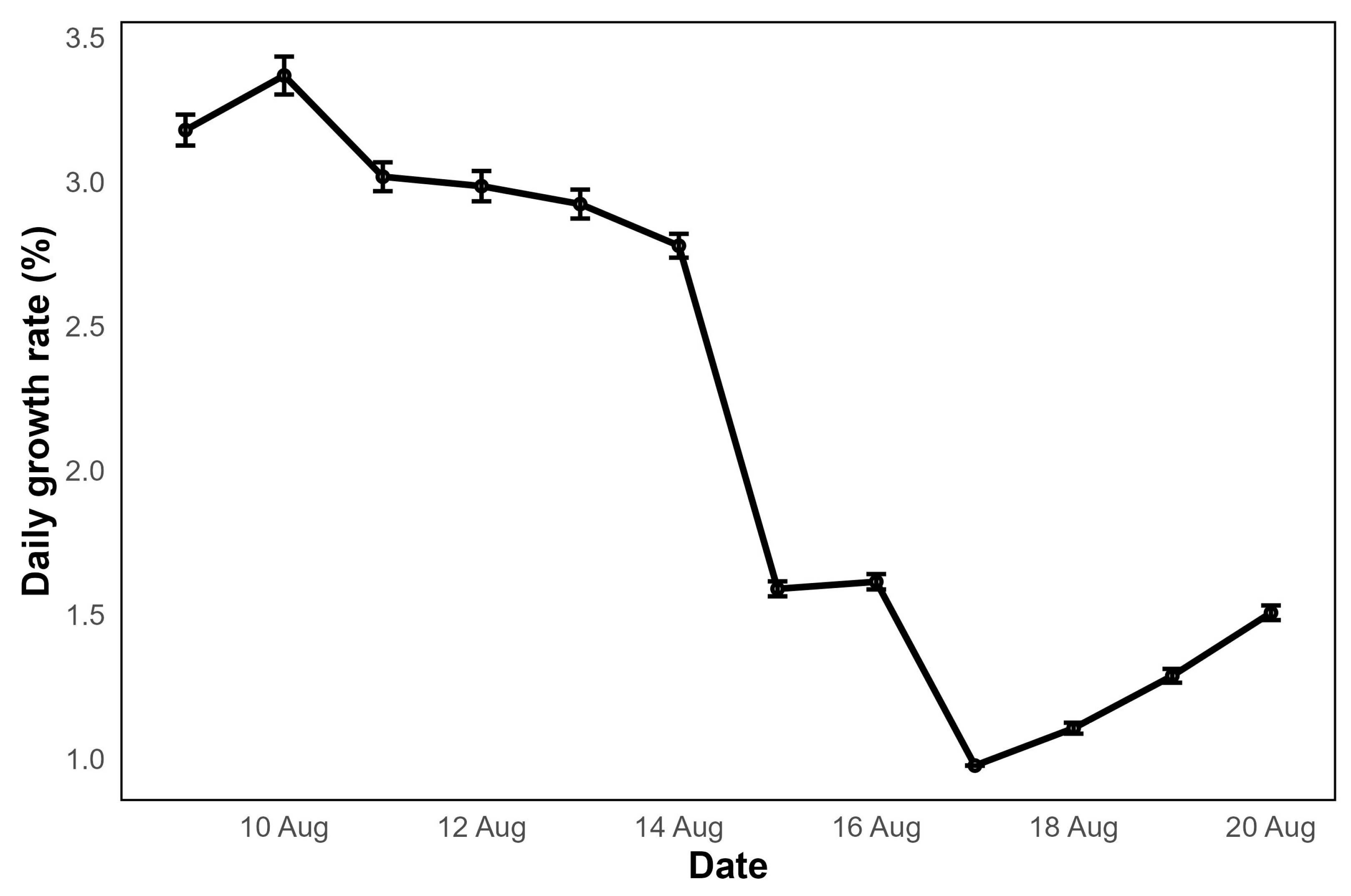 Oceans 06 00030 g007