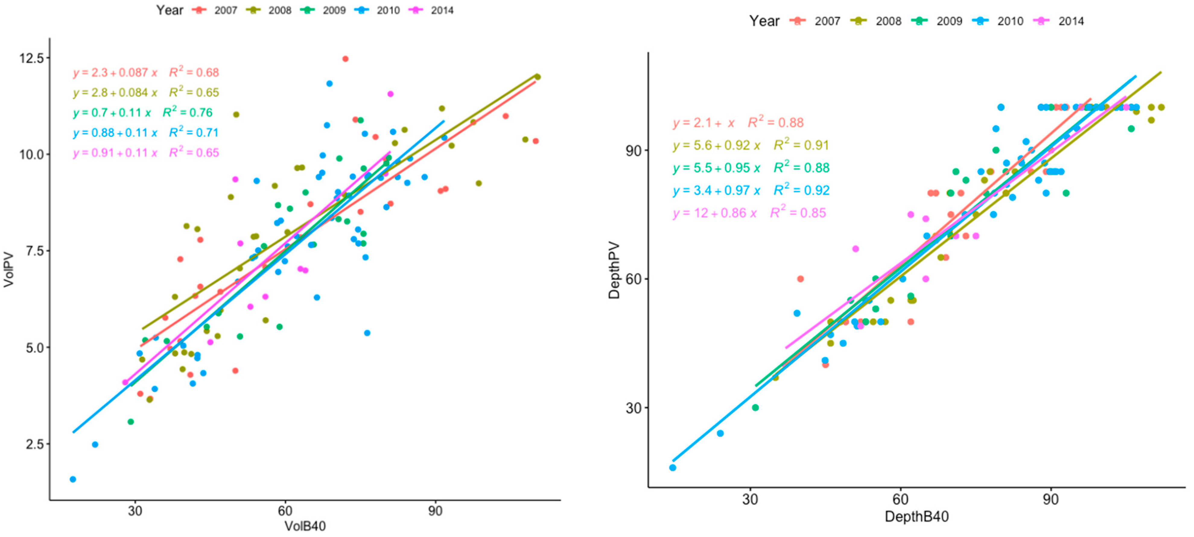 Oceans 06 00031 g002