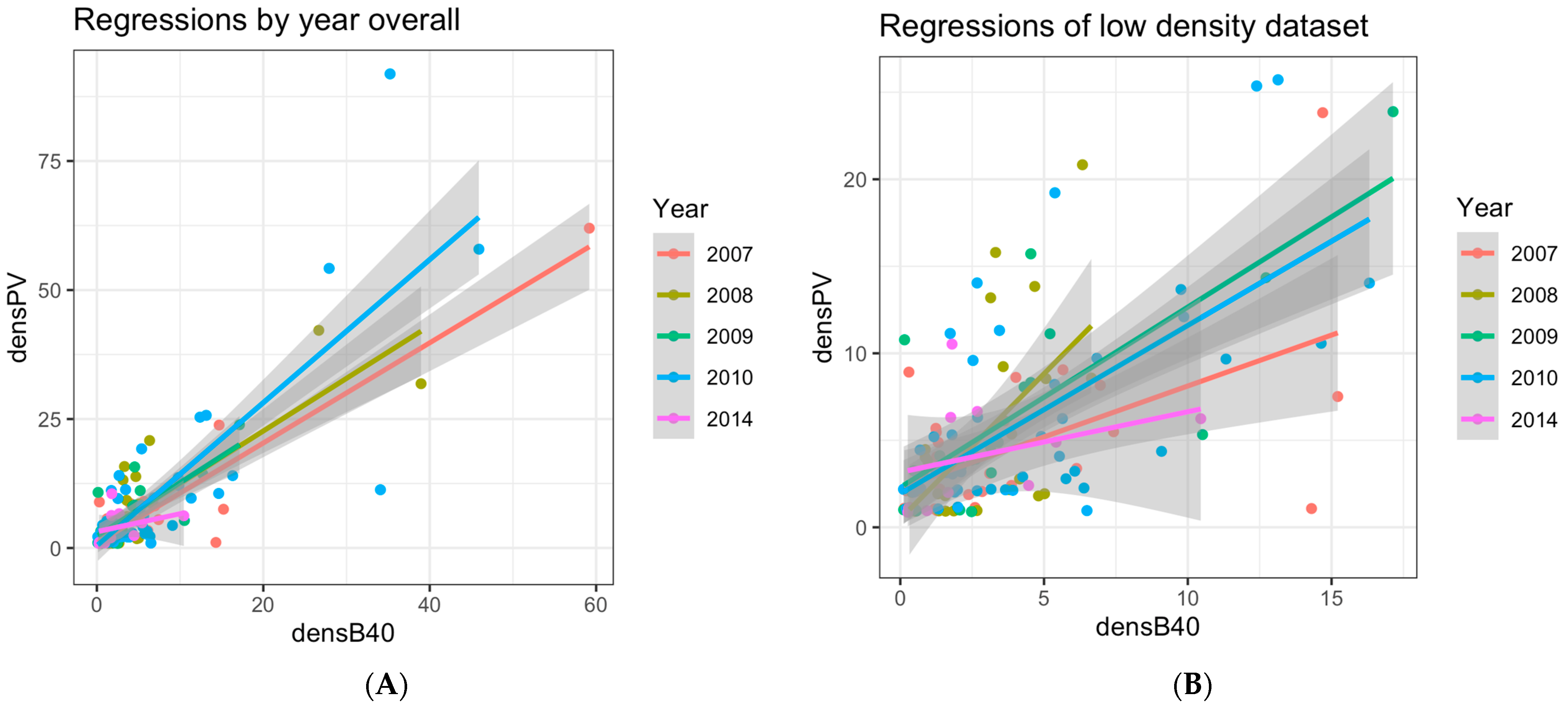 Oceans 06 00031 g003a
