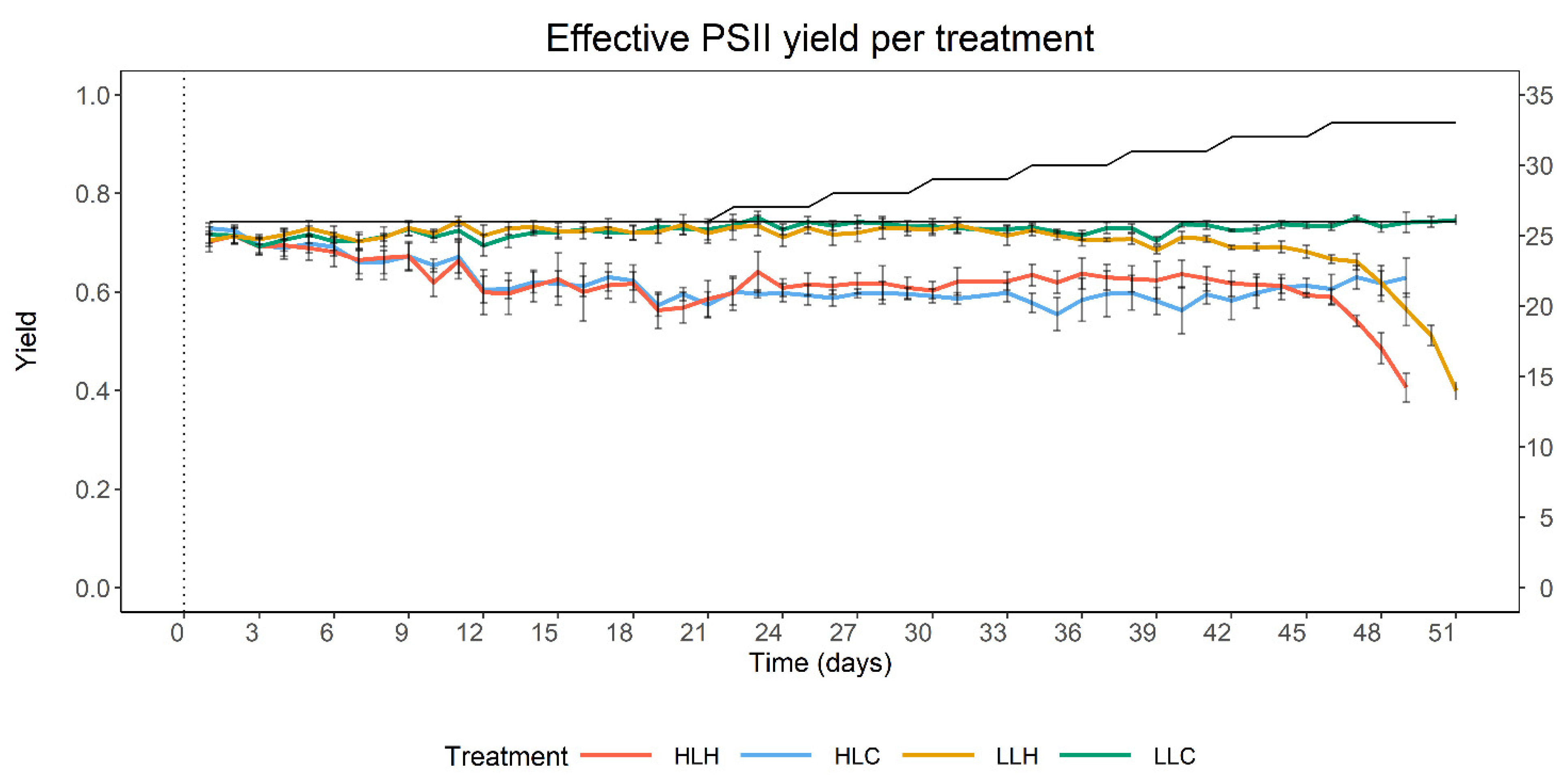 Oceans 06 00032 g002