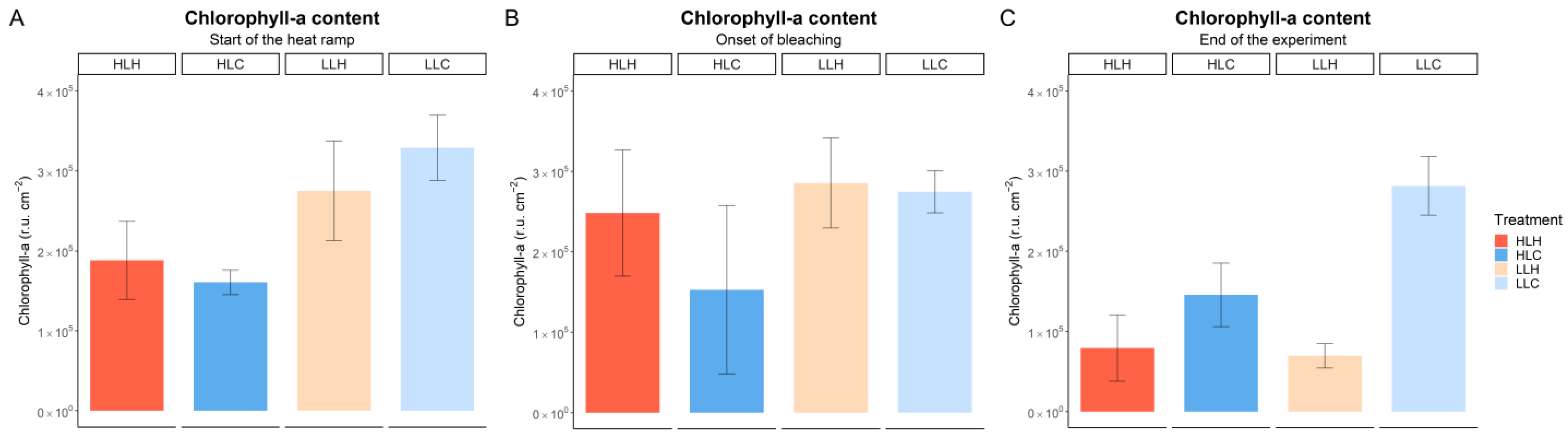 Oceans 06 00032 g004
