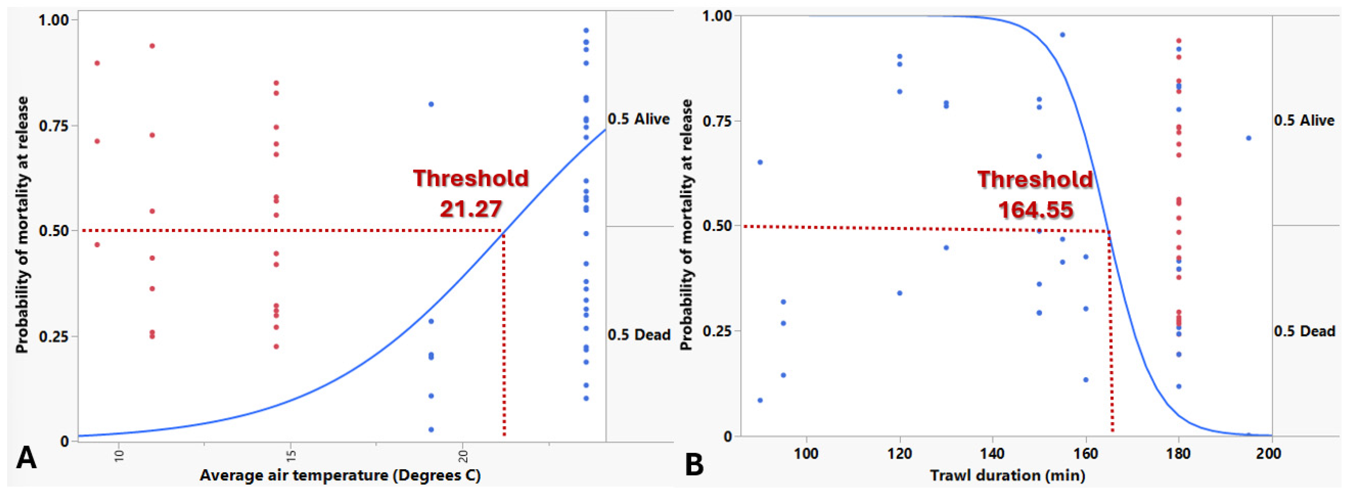 Oceans 06 00034 g004