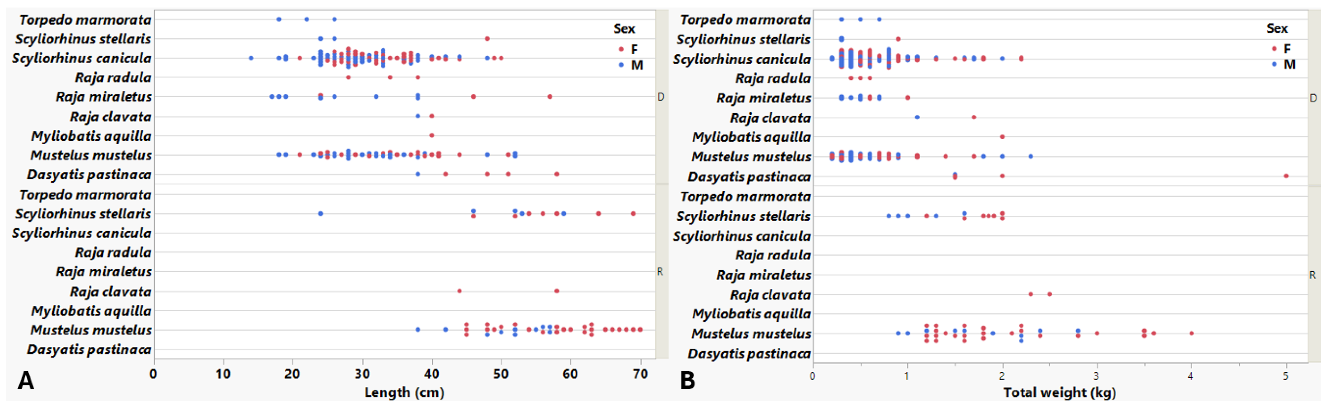 Oceans 06 00034 g006