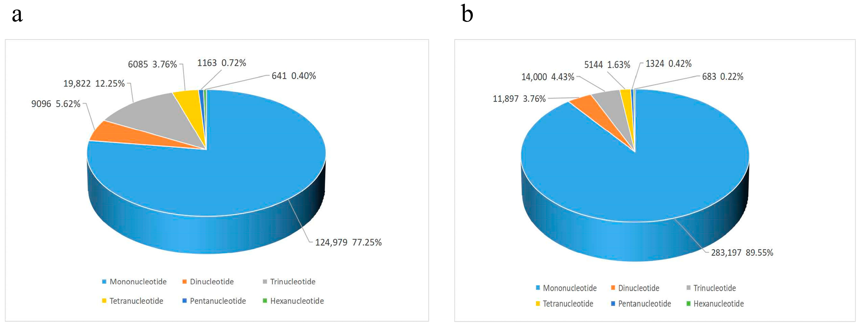 Oceans 06 00035 g003