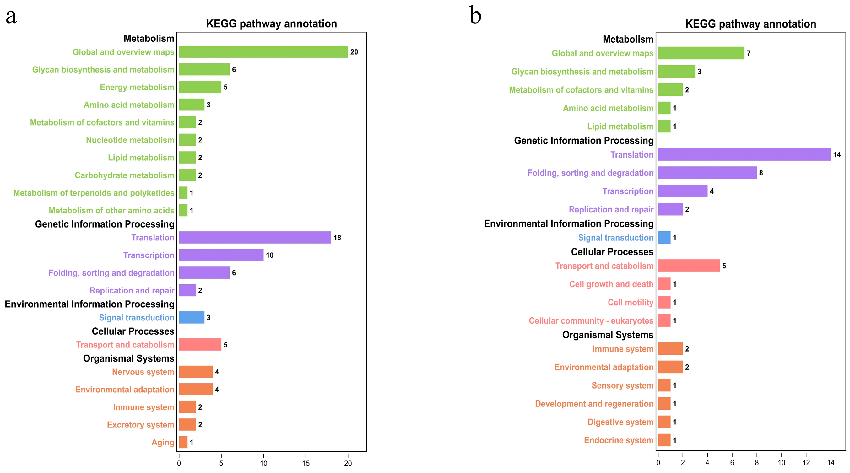 Oceans 06 00035 g006