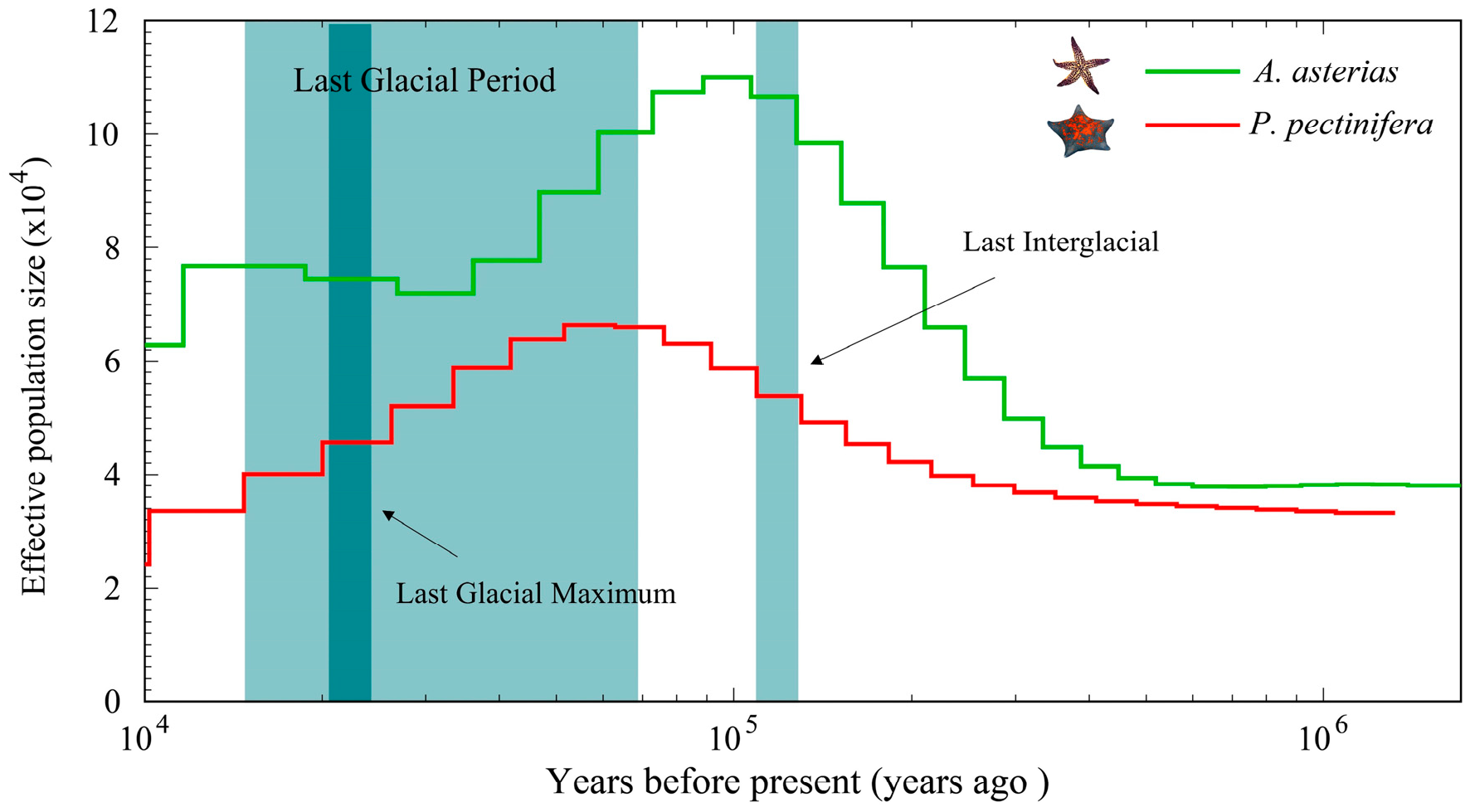 Oceans 06 00035 g009