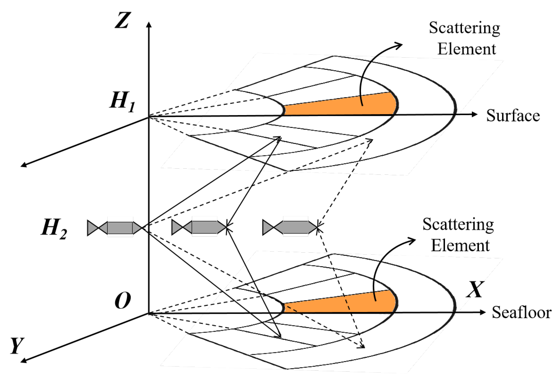 Oceans 06 00036 g002
