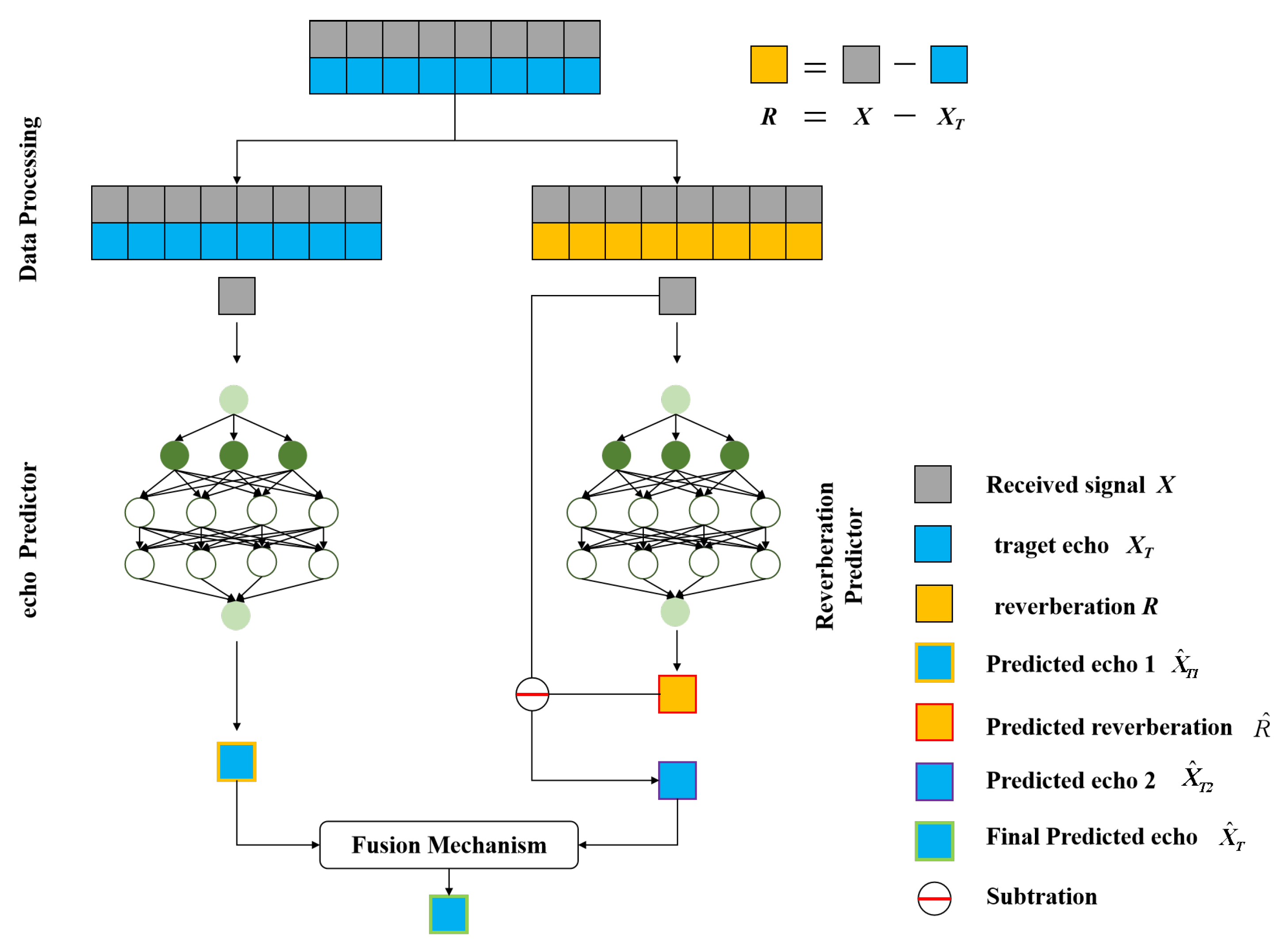 Oceans 06 00036 g003