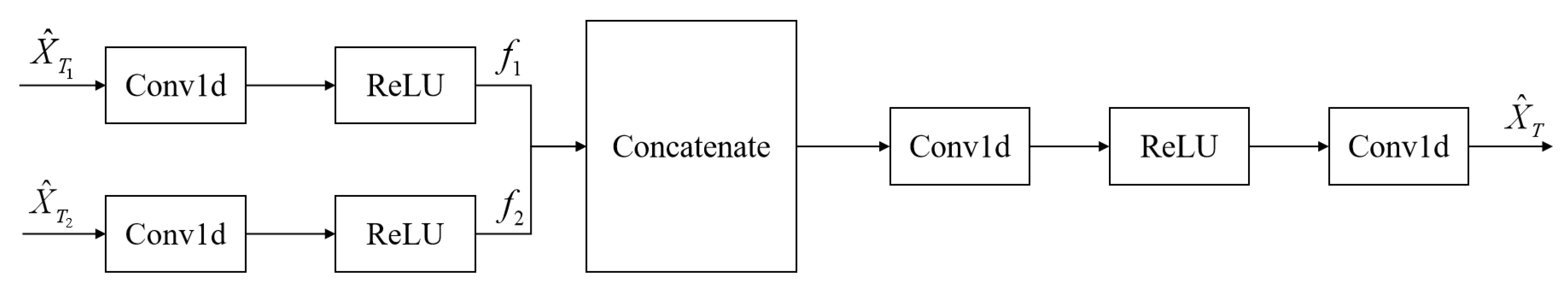 Oceans 06 00036 g005