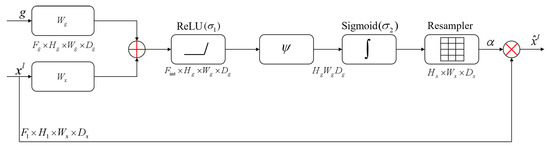 Underwater Reverberation Suppression Using Wavelet Transform and ...