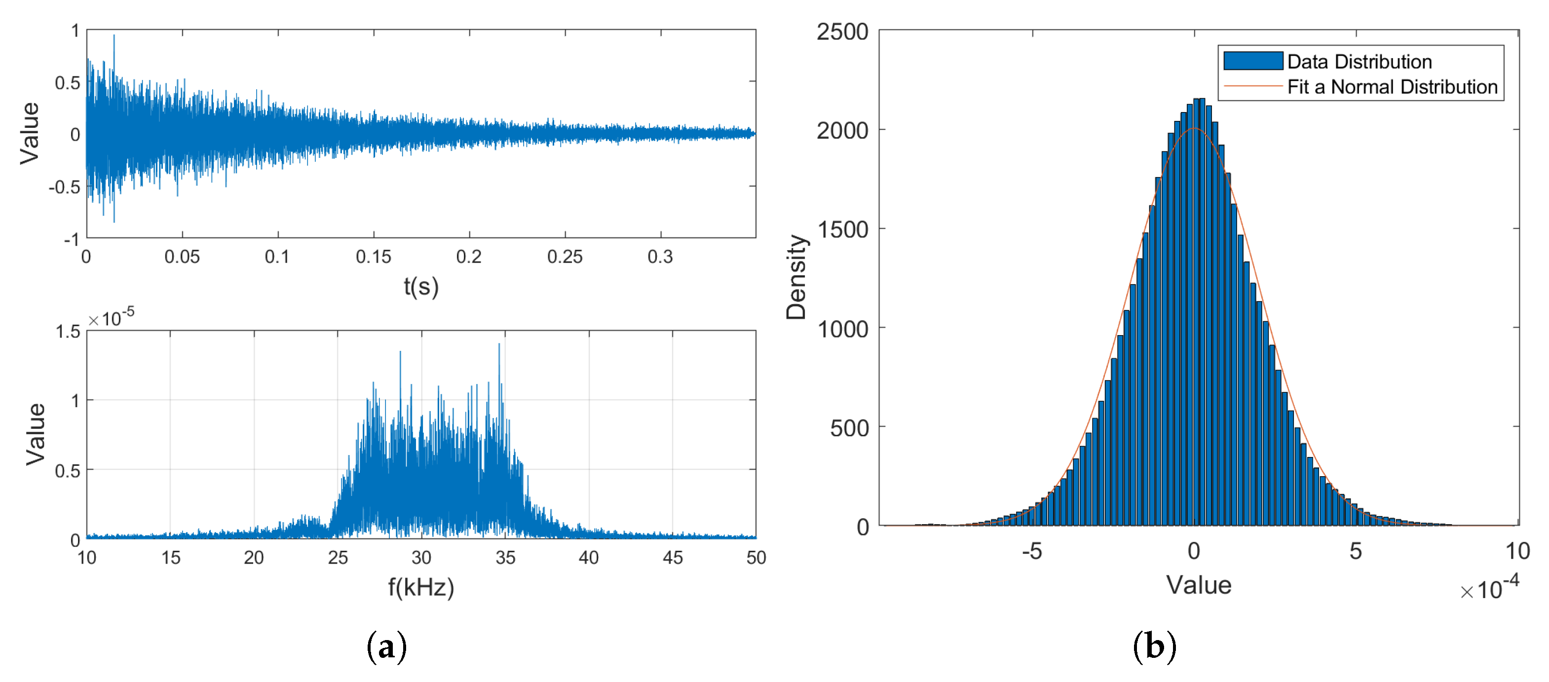 Oceans 06 00036 g007a