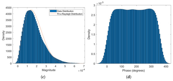 Underwater Reverberation Suppression Using Wavelet Transform and ...