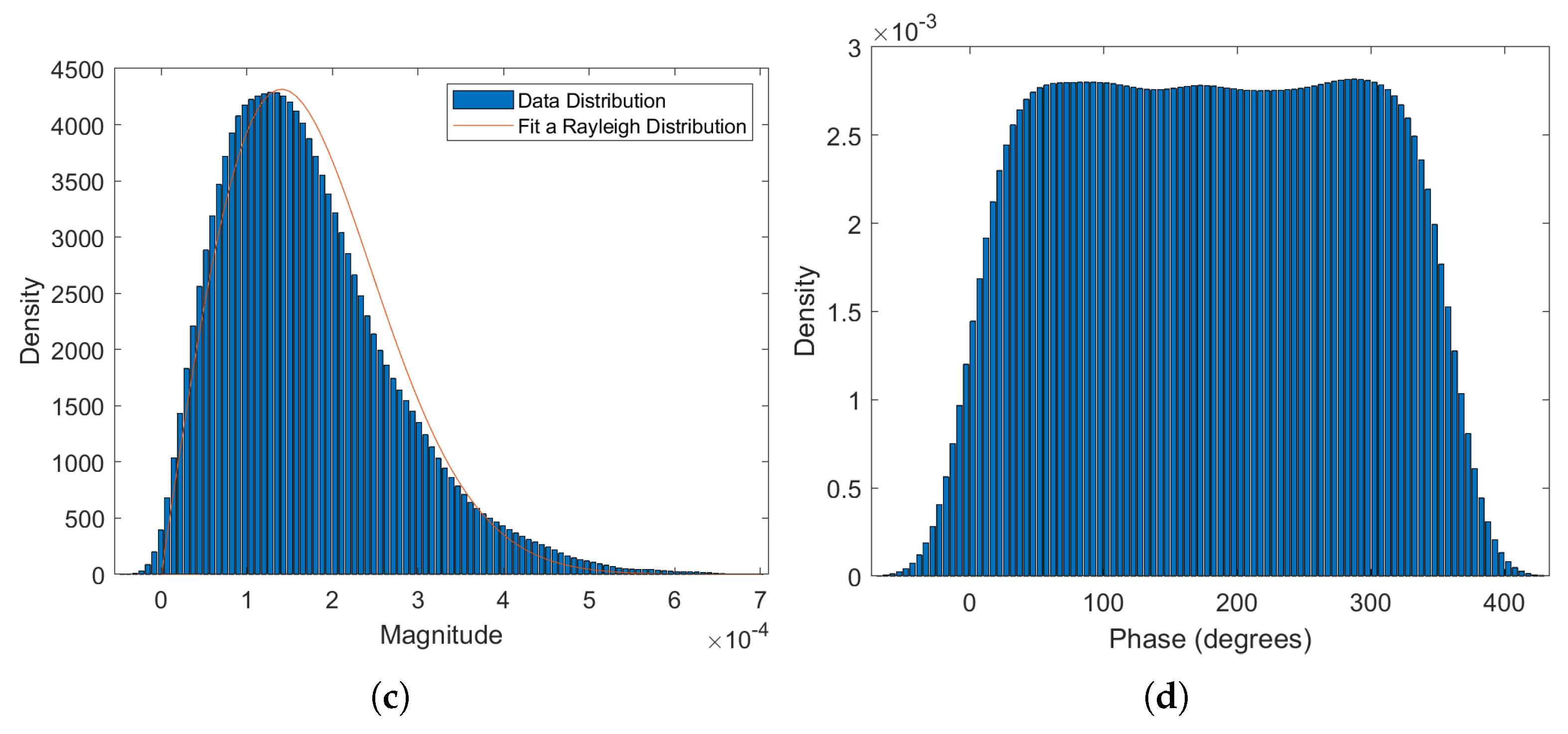 Oceans 06 00036 g007b