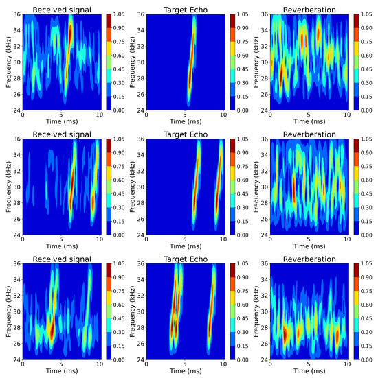 Underwater Reverberation Suppression Using Wavelet Transform and ...