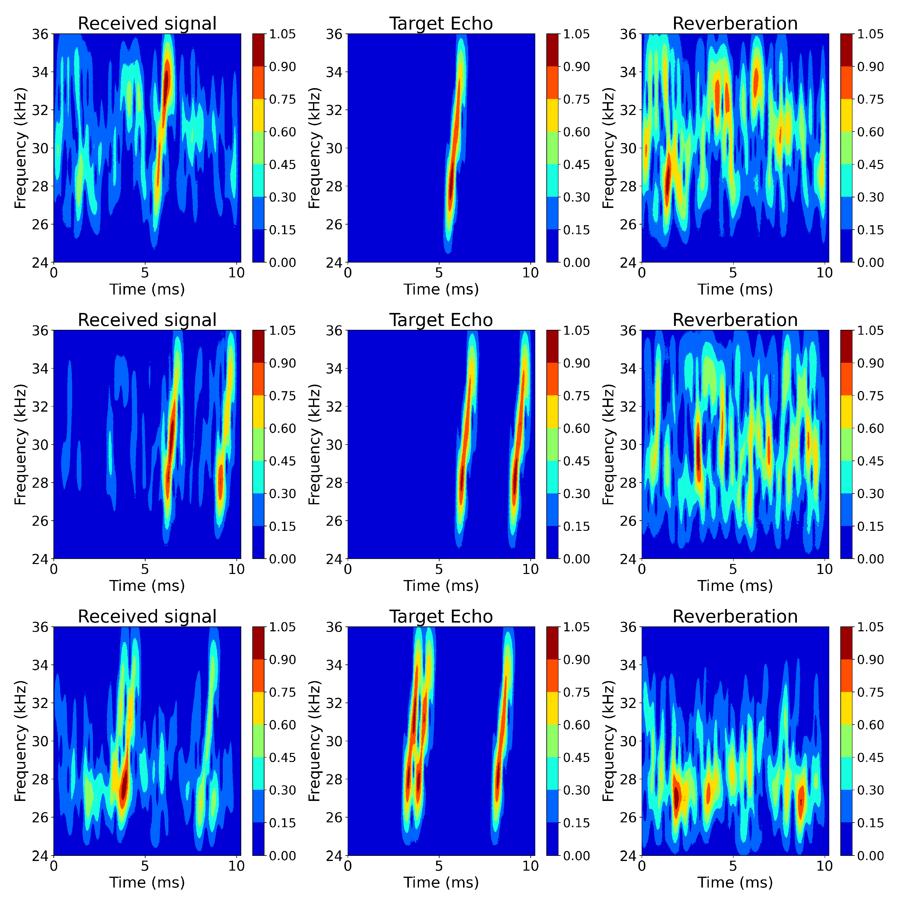 Oceans 06 00036 g008