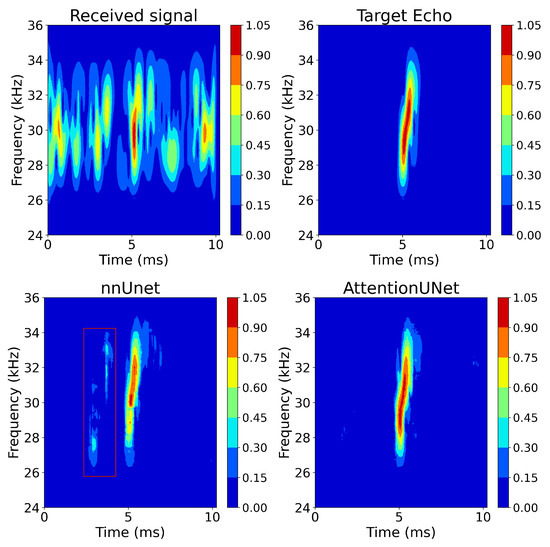 Underwater Reverberation Suppression Using Wavelet Transform and ...
