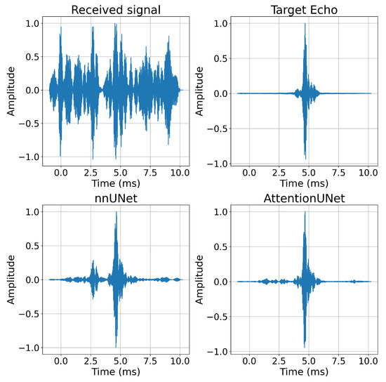 Underwater Reverberation Suppression Using Wavelet Transform and ...