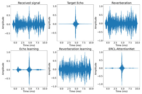 Underwater Reverberation Suppression Using Wavelet Transform and ...