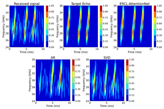 Underwater Reverberation Suppression Using Wavelet Transform and ...