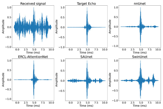 Underwater Reverberation Suppression Using Wavelet Transform and ...