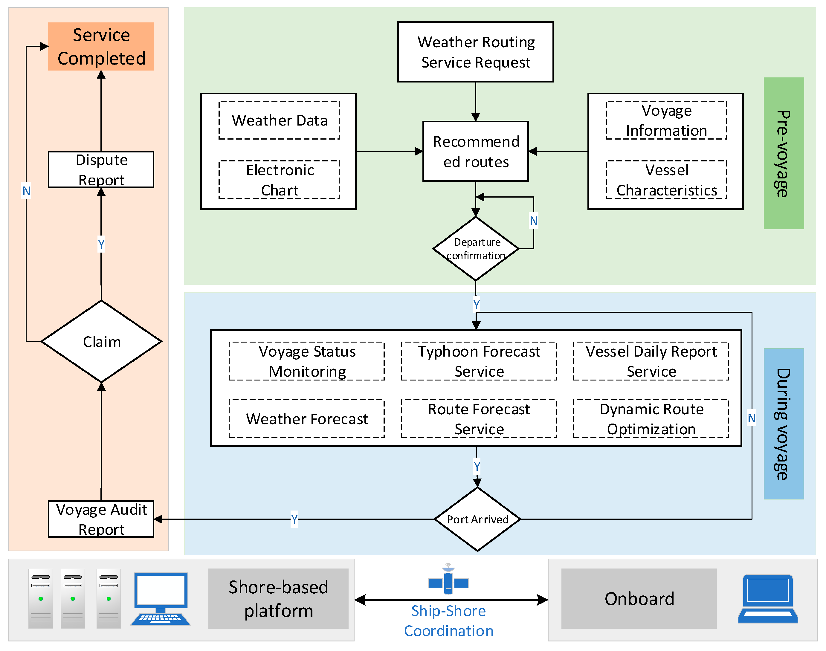 Oceans 06 00038 g002