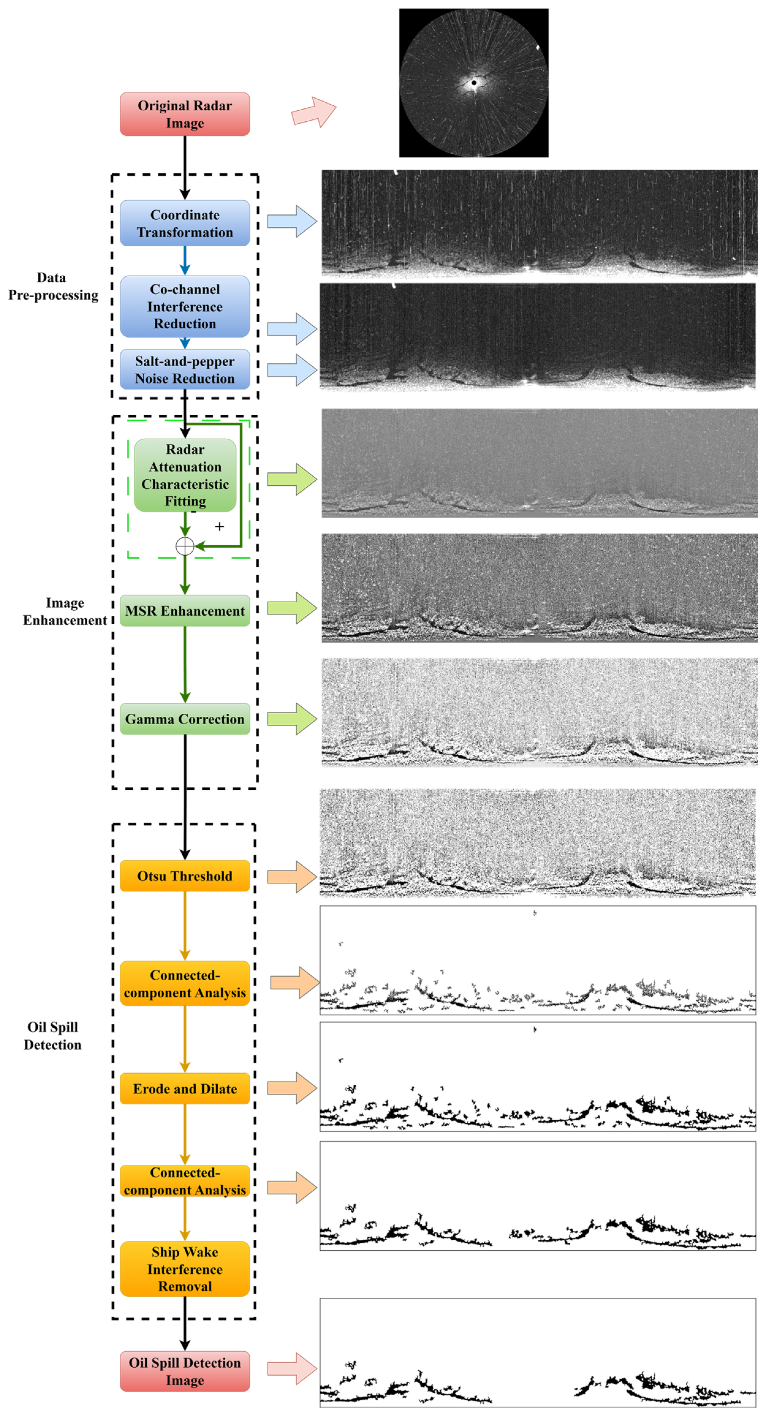 Oceans 06 00039 g002