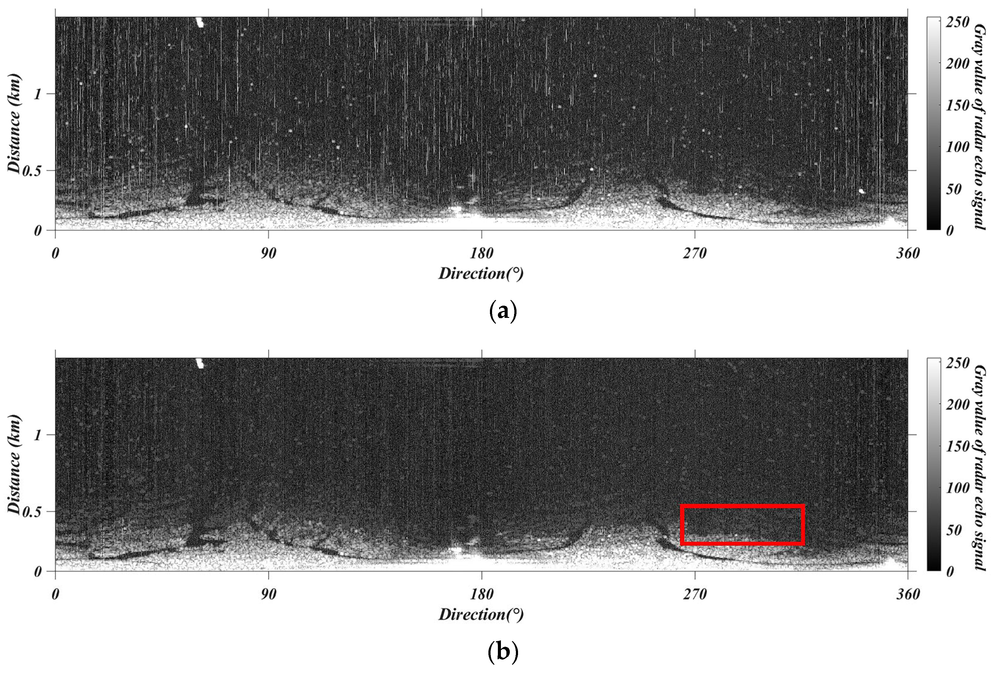 Oceans 06 00039 g003