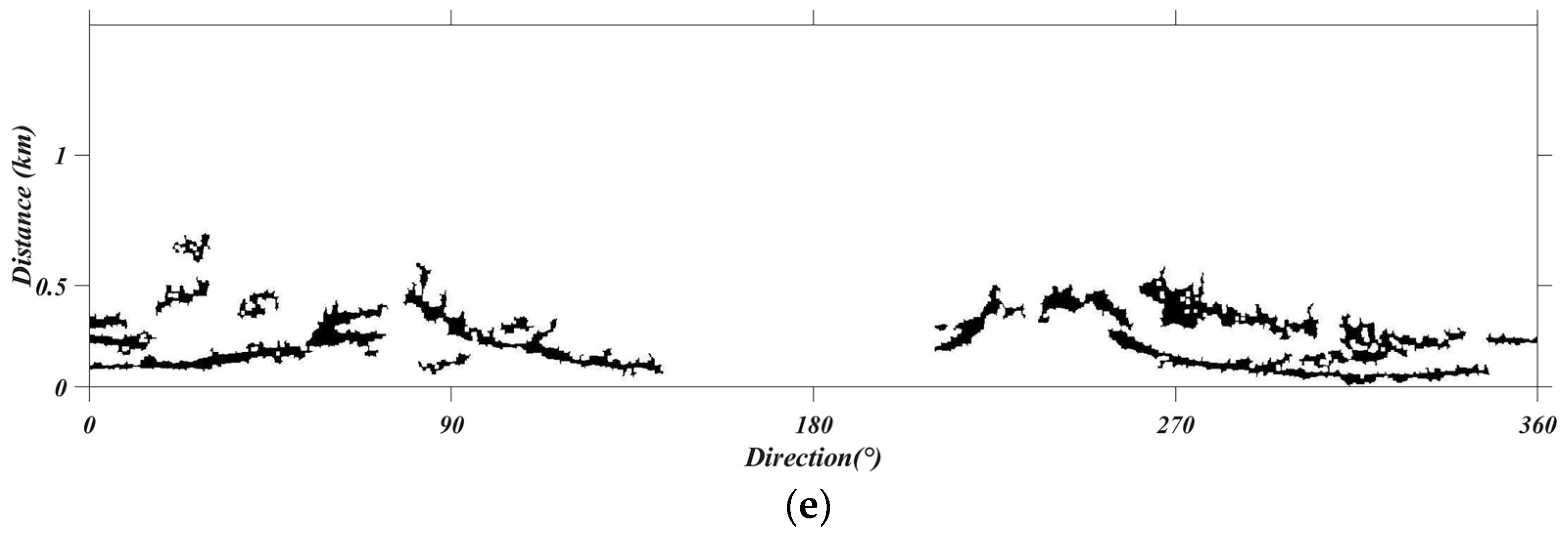 Oceans 06 00039 g006b