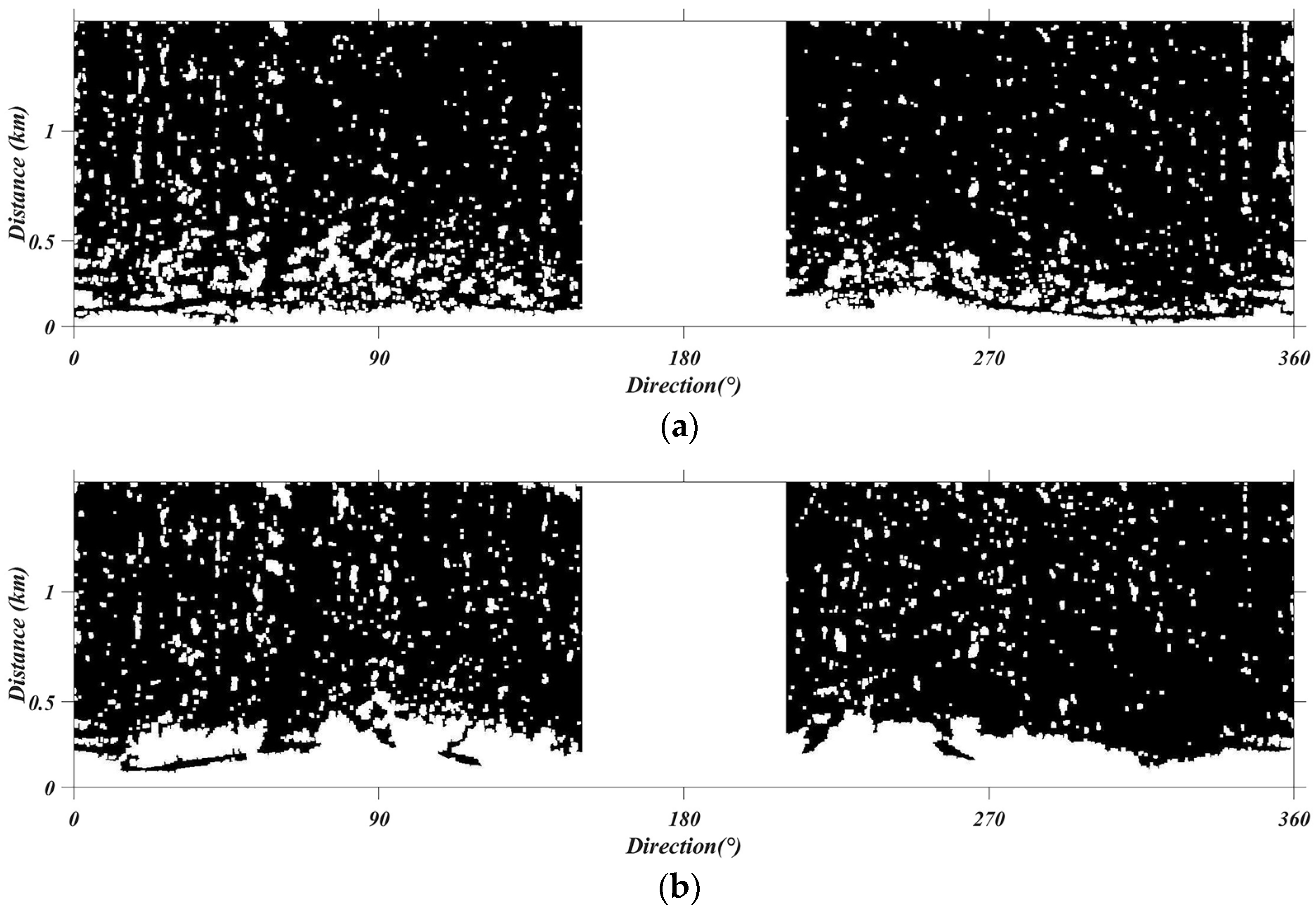 Oceans 06 00039 g007