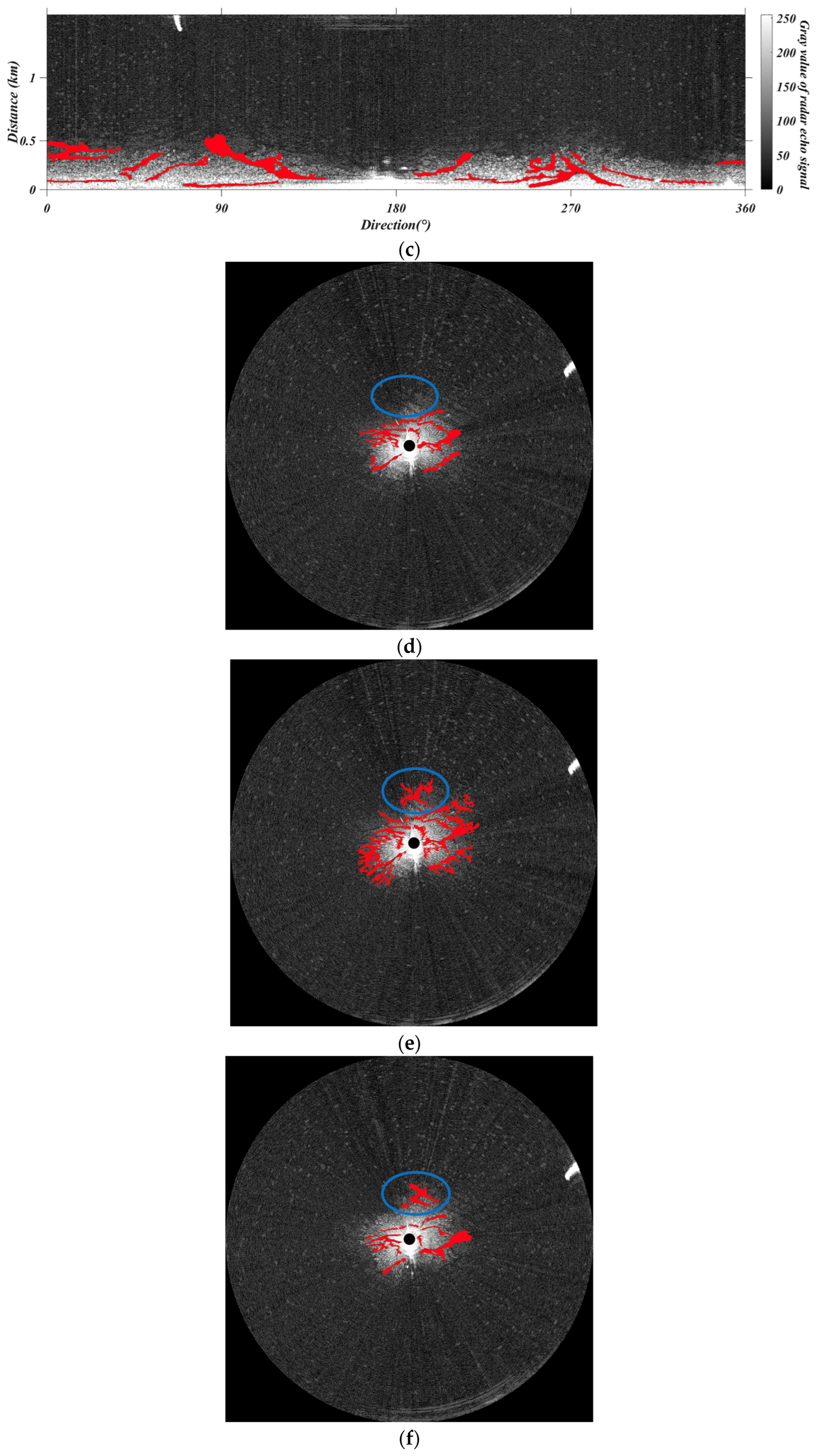 Oceans 06 00039 g008b