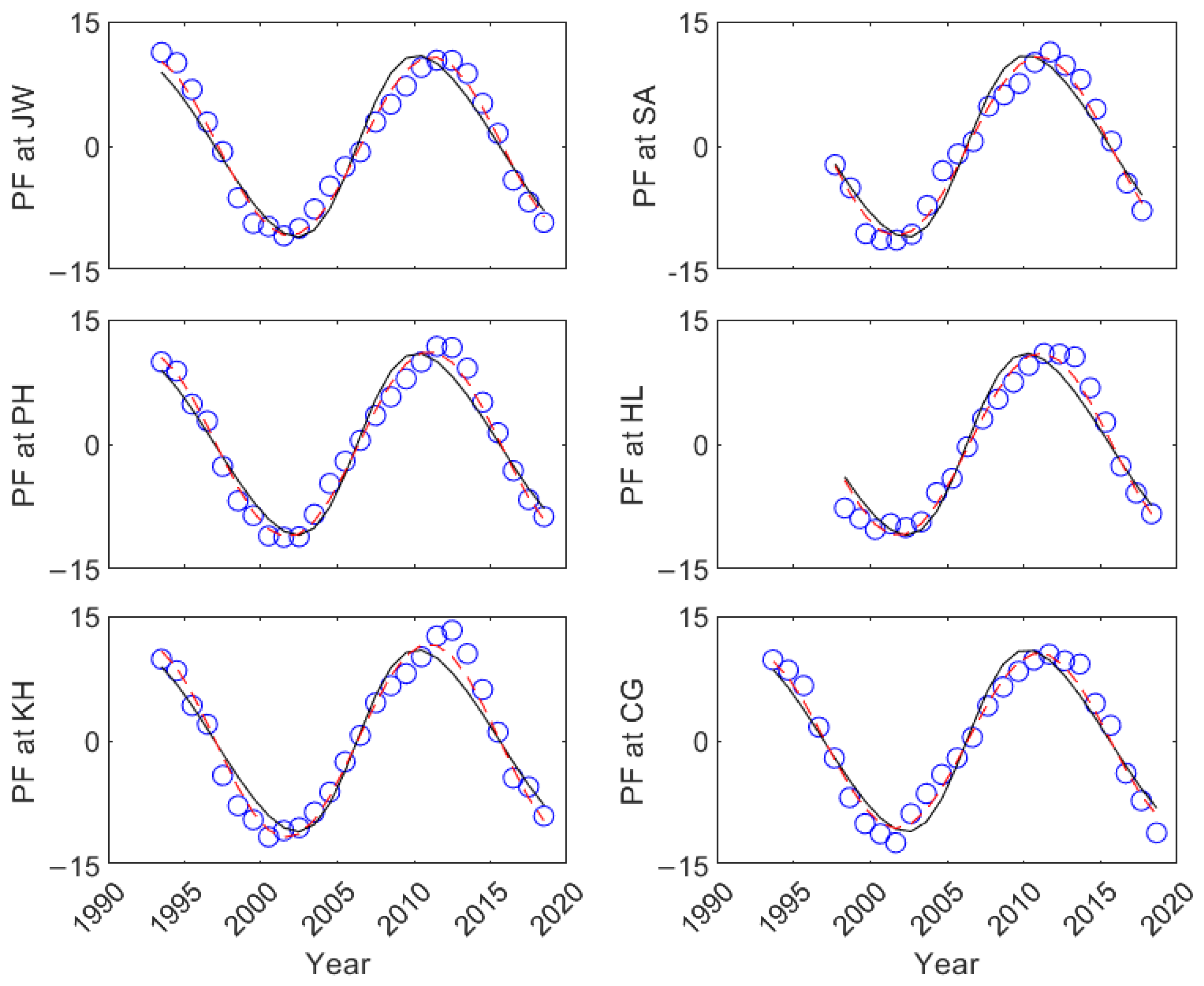 Oceans 06 00041 g003 Oceans 06 00041 g003