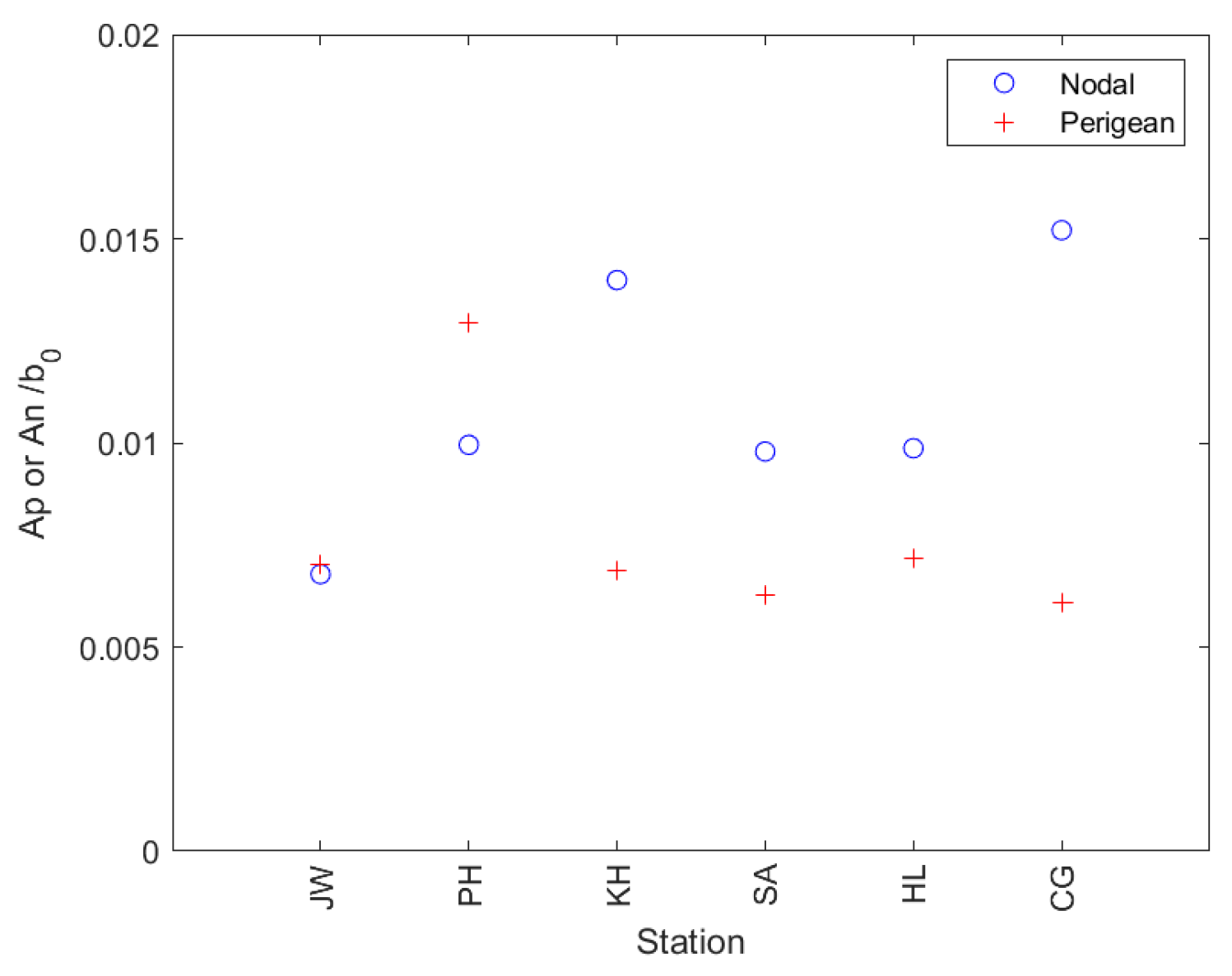 Oceans 06 00041 g011 Oceans 06 00041 g011