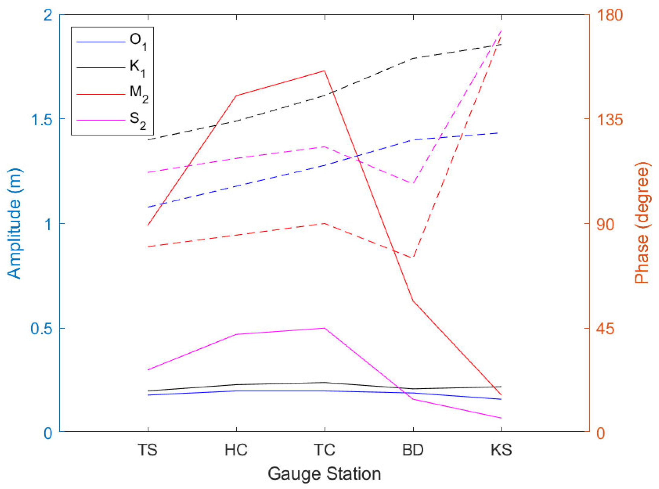 Oceans 06 00041 g012 Oceans 06 00041 g012
