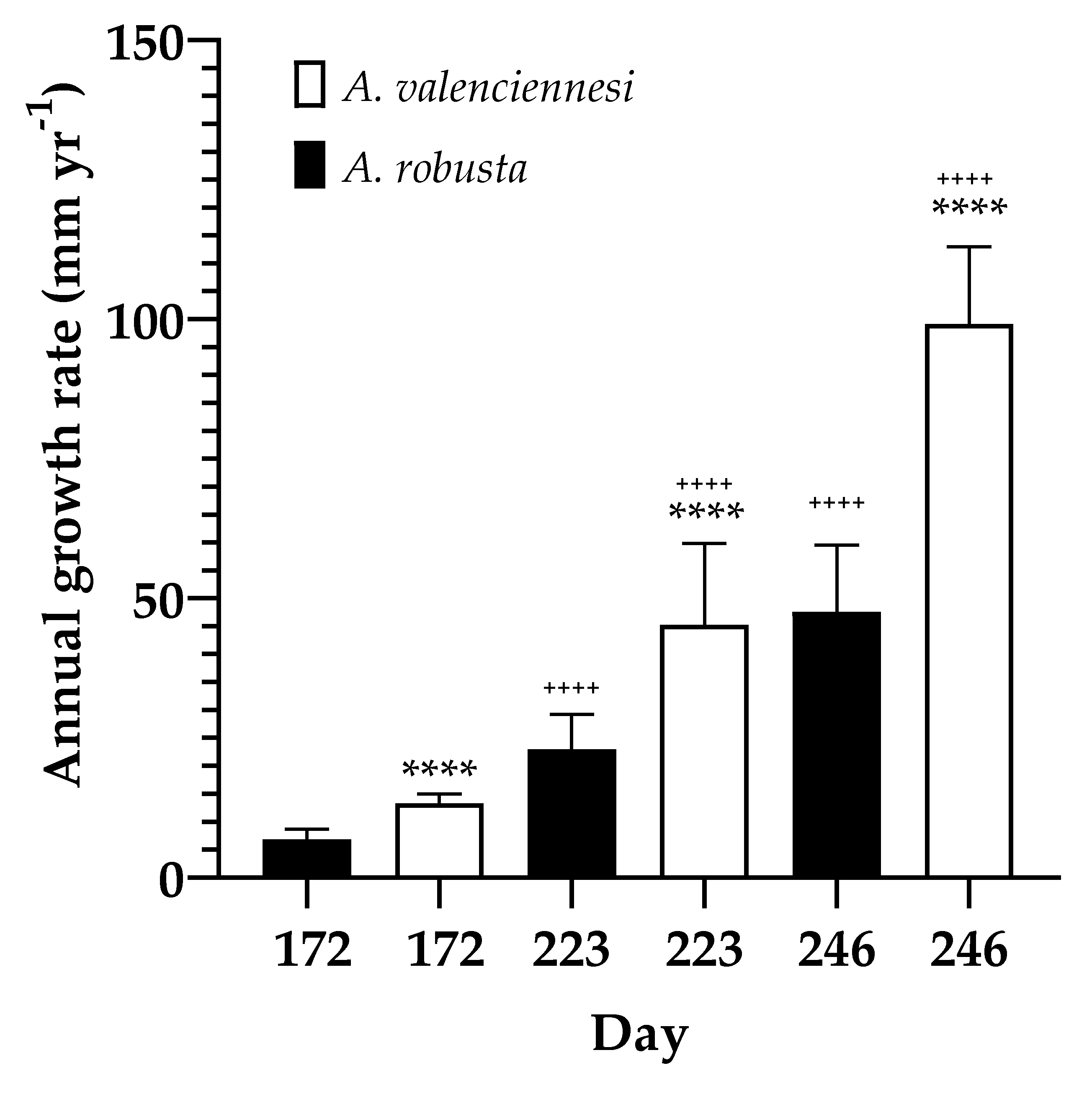 Oceans 06 00042 g004