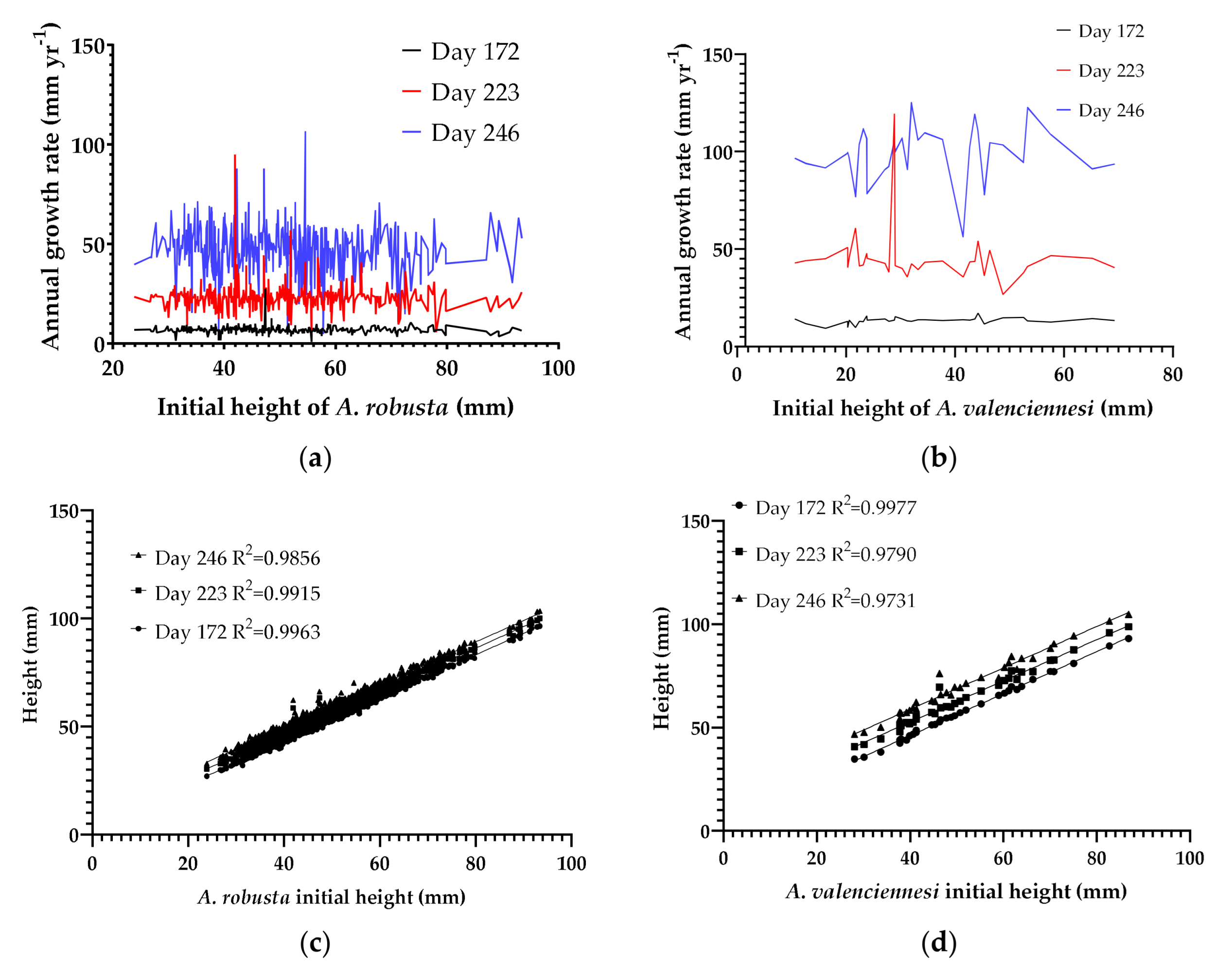 Oceans 06 00042 g005