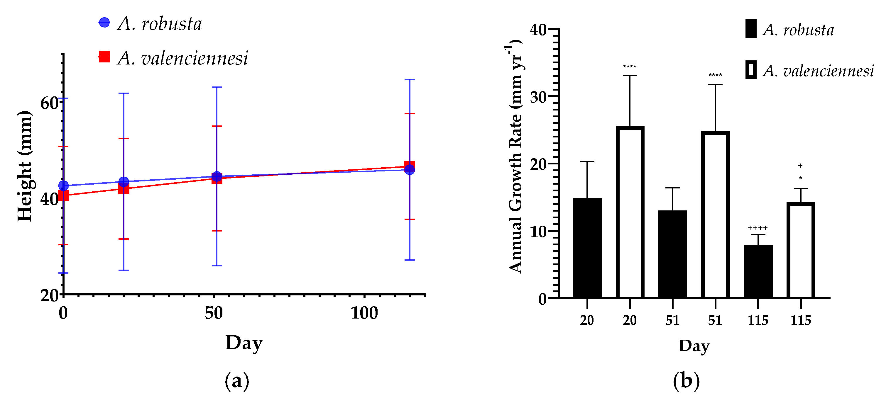 Oceans 06 00042 g006