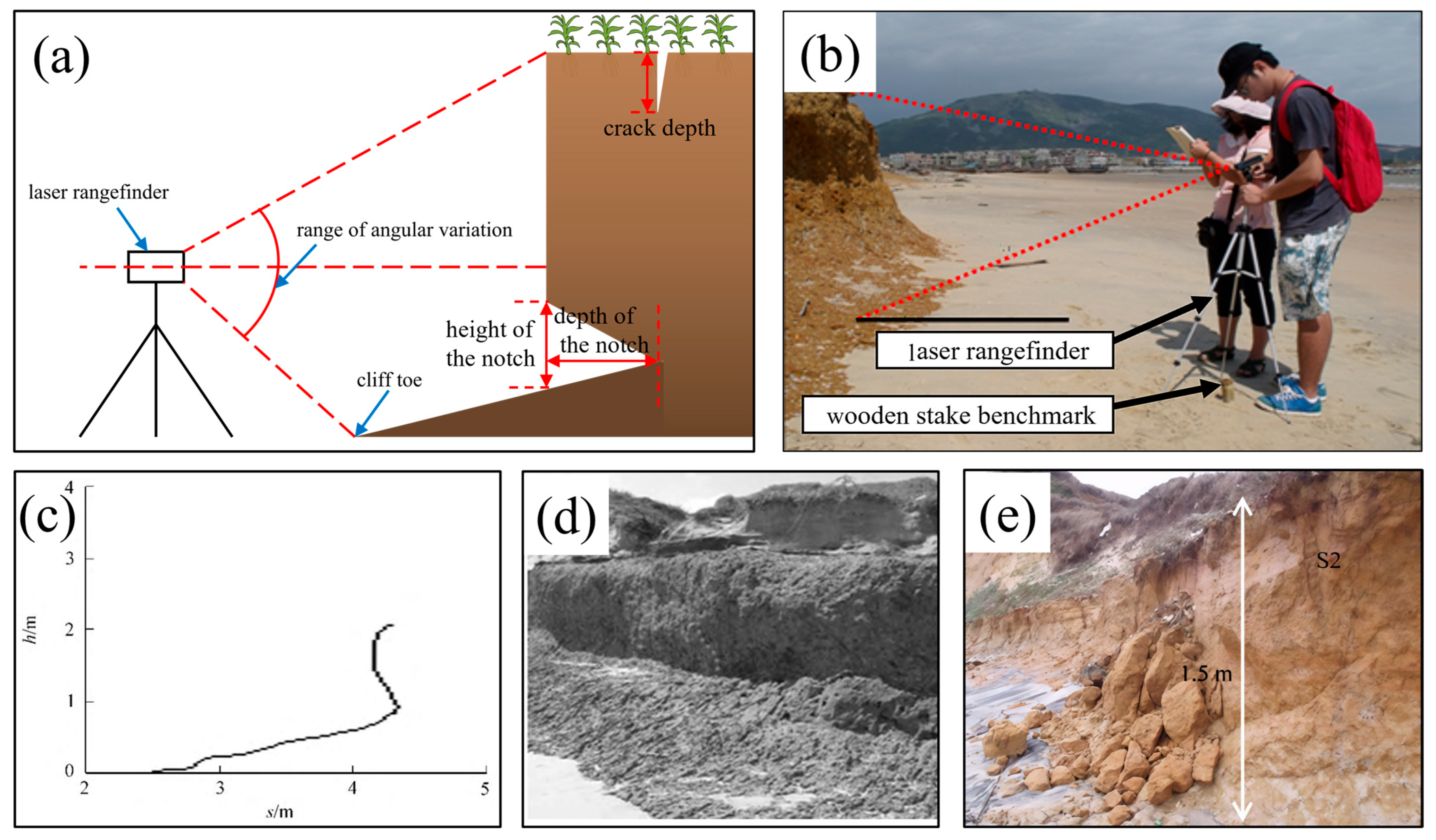 Oceans 06 00045 g002