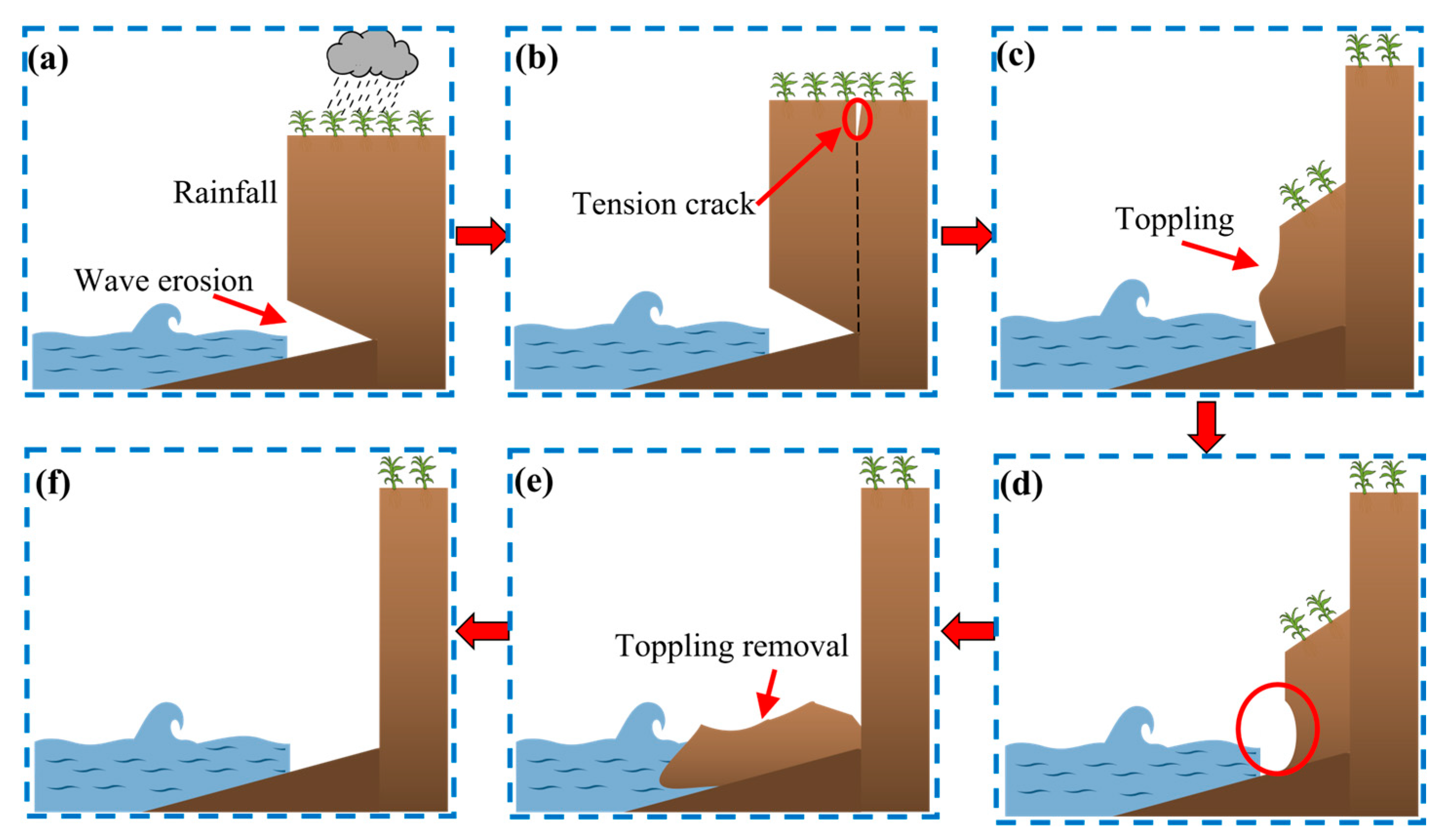 Oceans 06 00045 g003