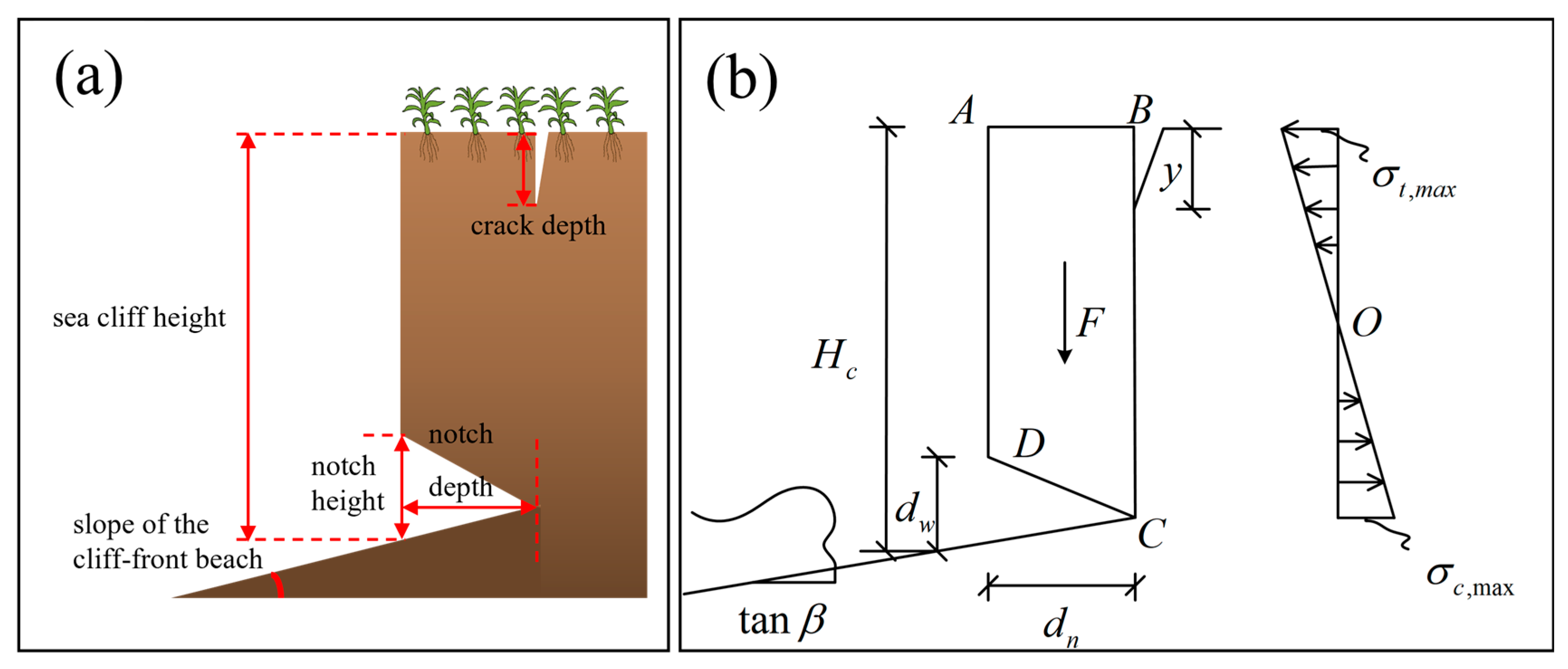 Oceans 06 00045 g006