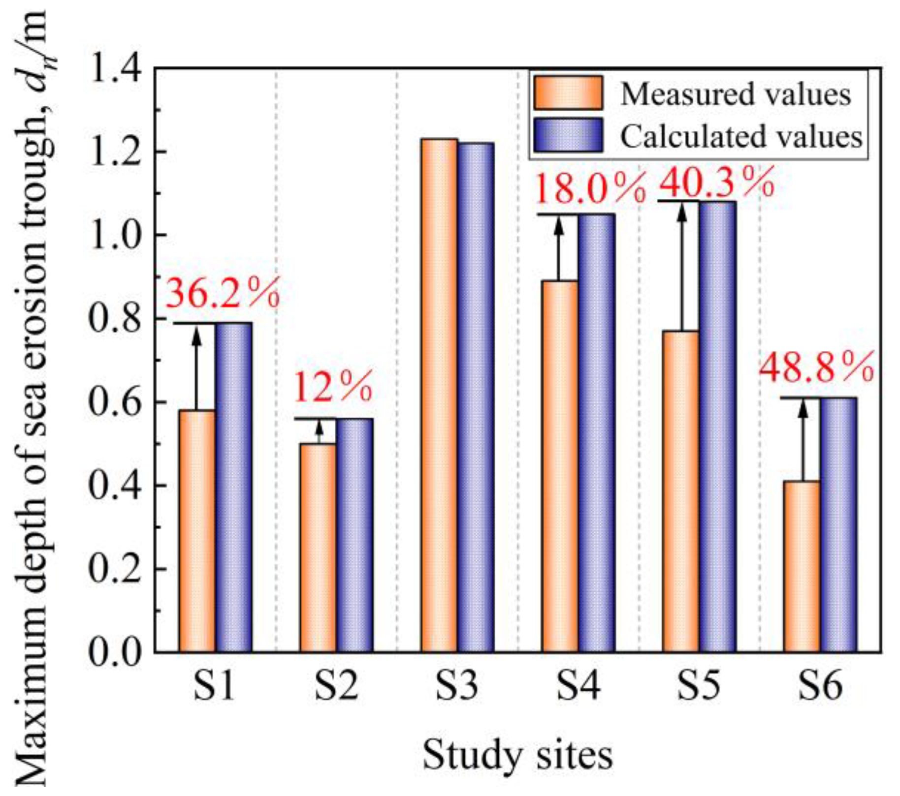 Oceans 06 00045 g007