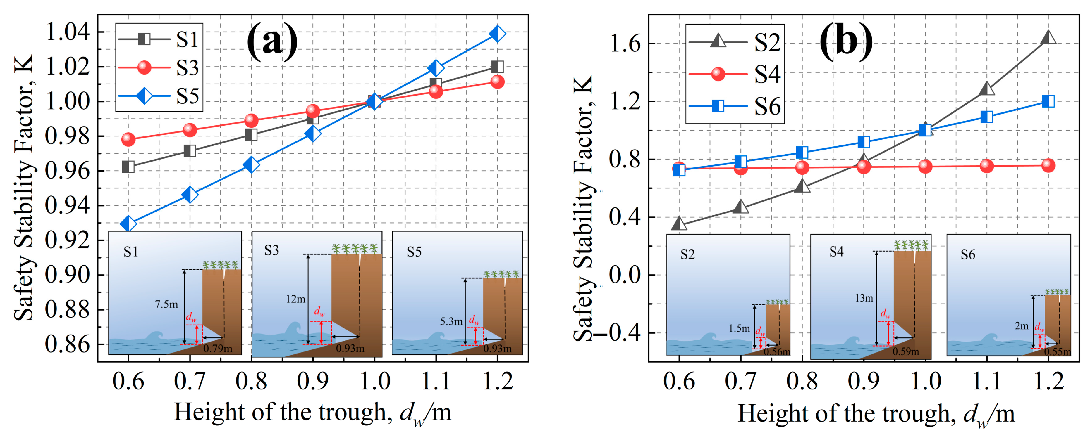Oceans 06 00045 g008