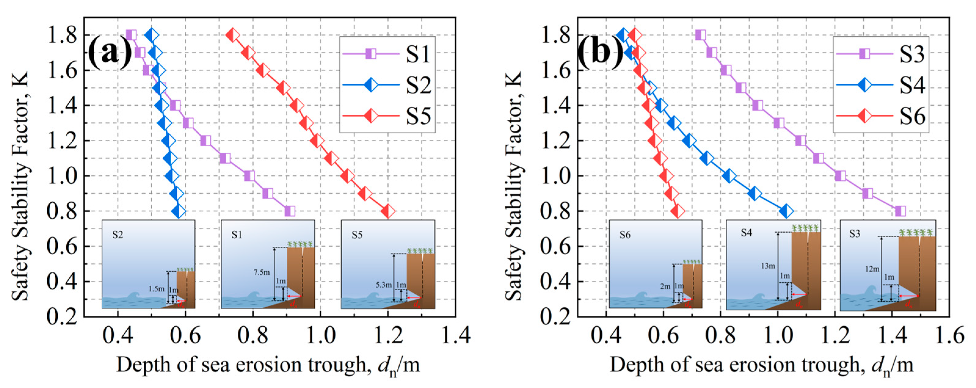 Oceans 06 00045 g009