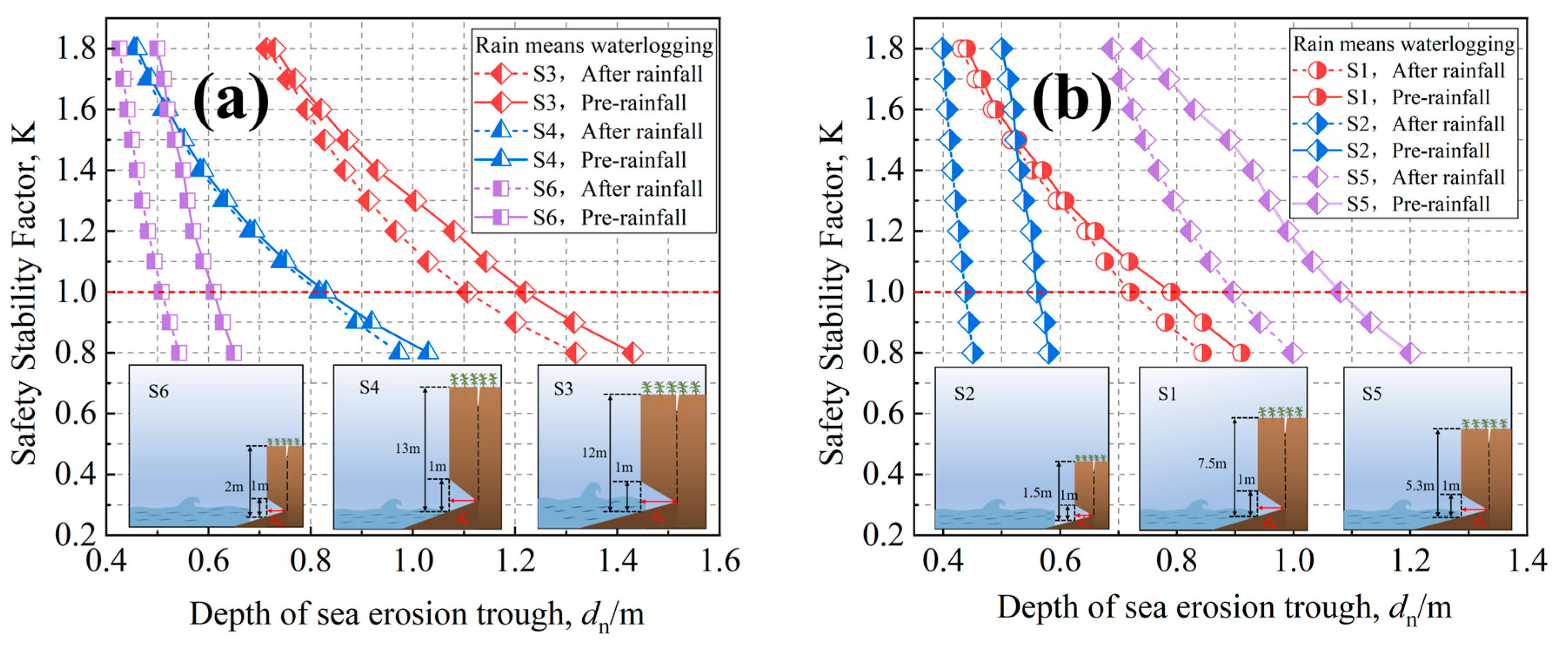 Oceans 06 00045 g011