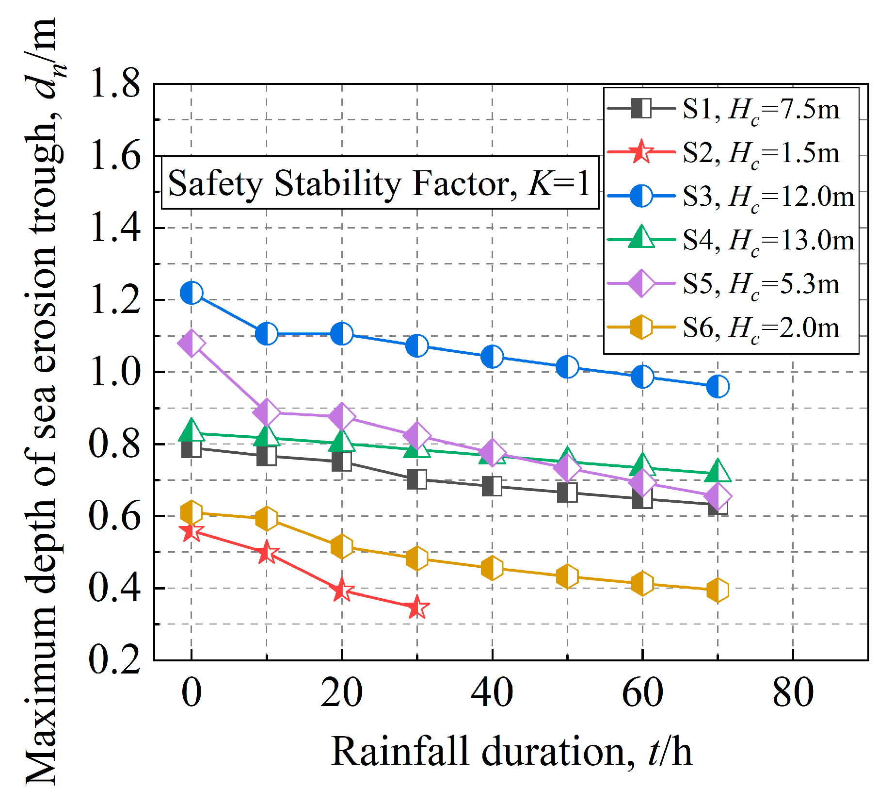 Oceans 06 00045 g013