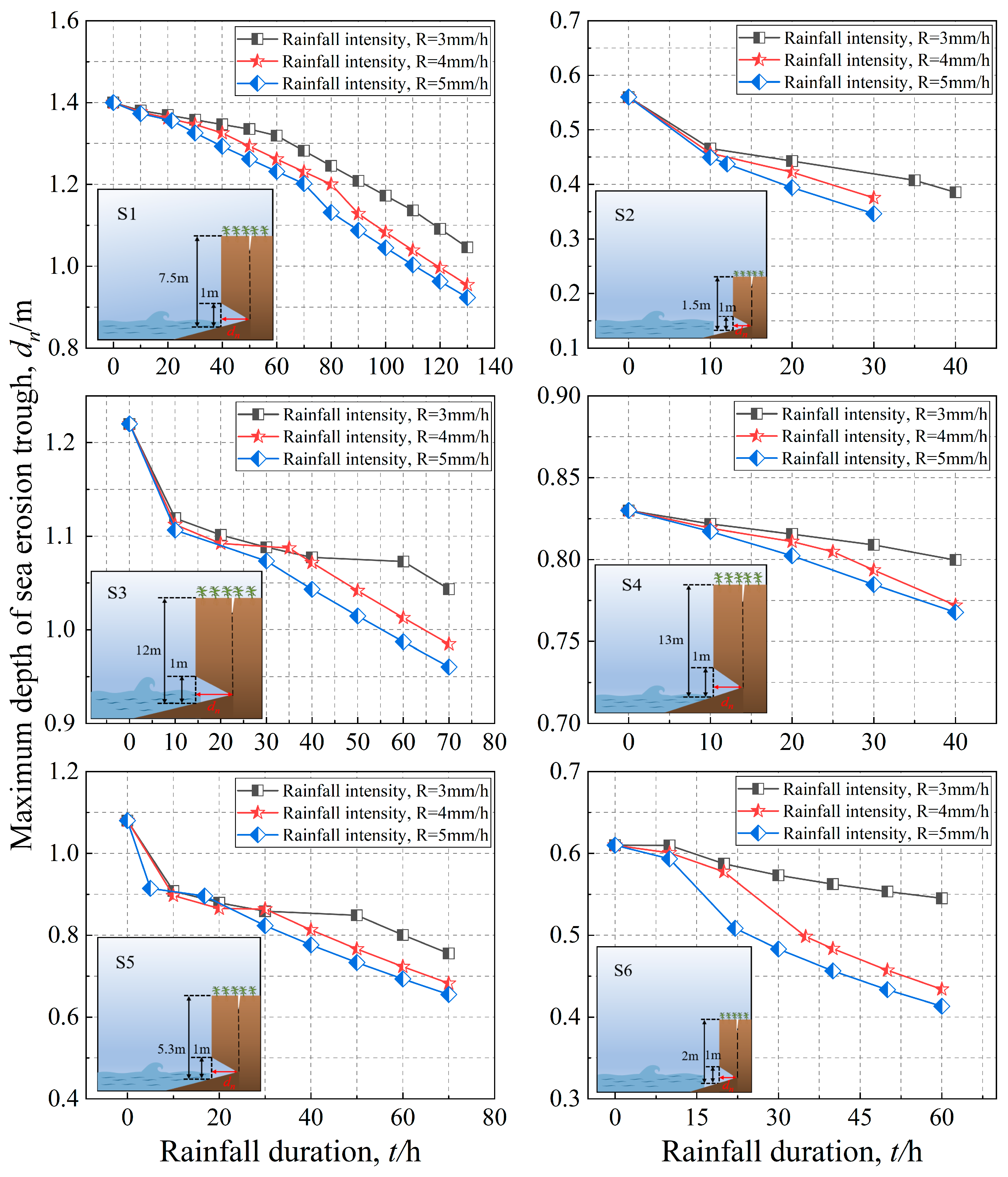 Oceans 06 00045 g014