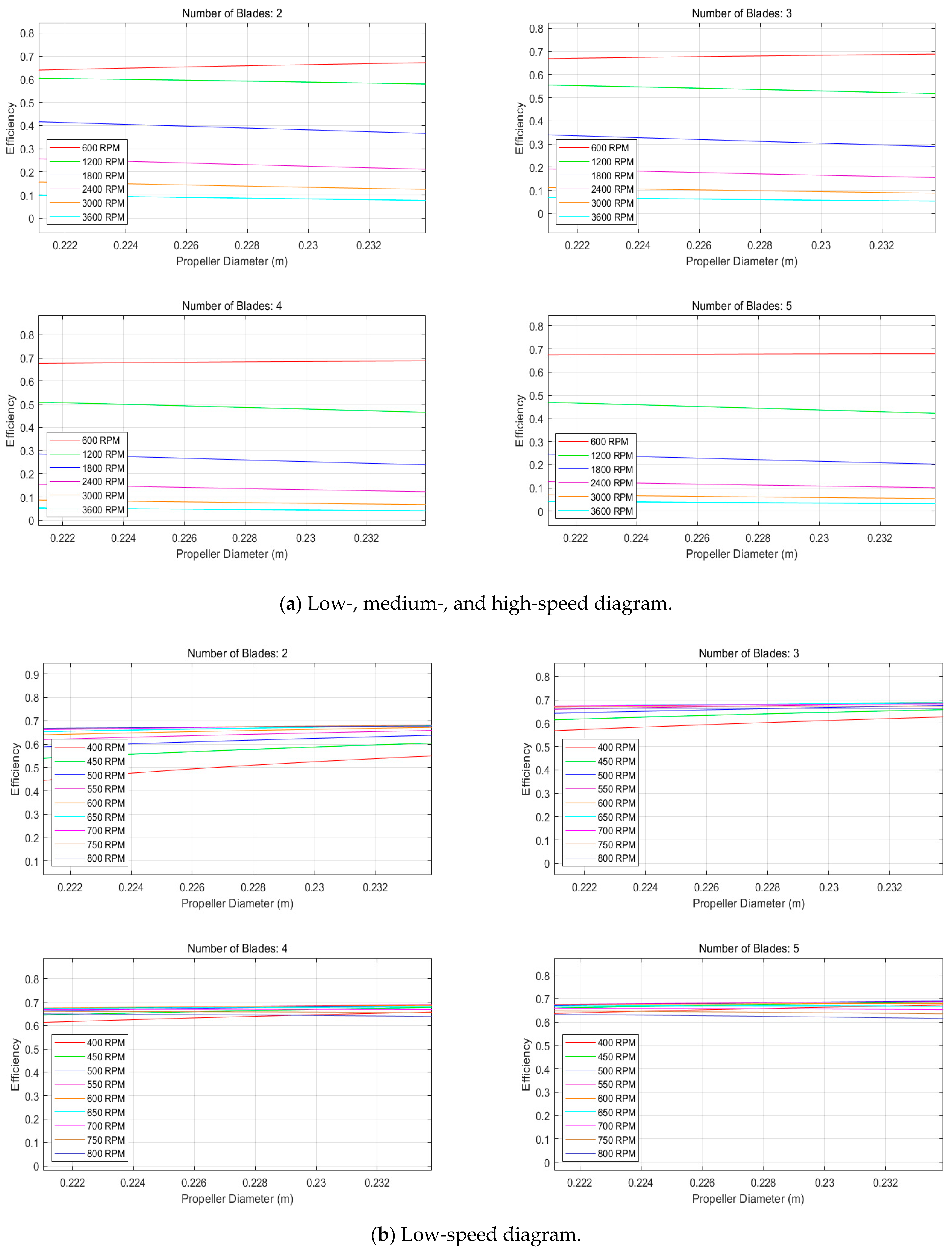 Oceans 06 00048 g003