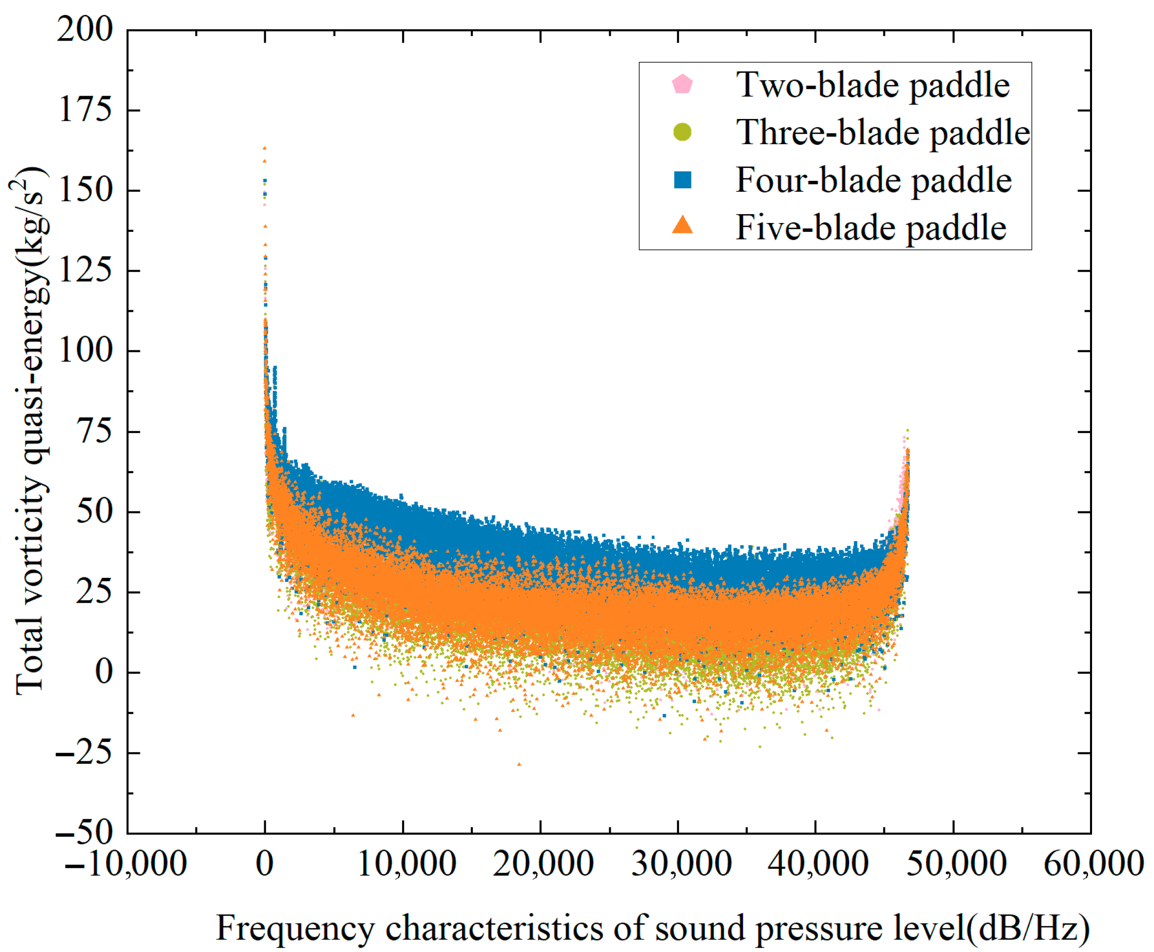 Oceans 06 00048 g008