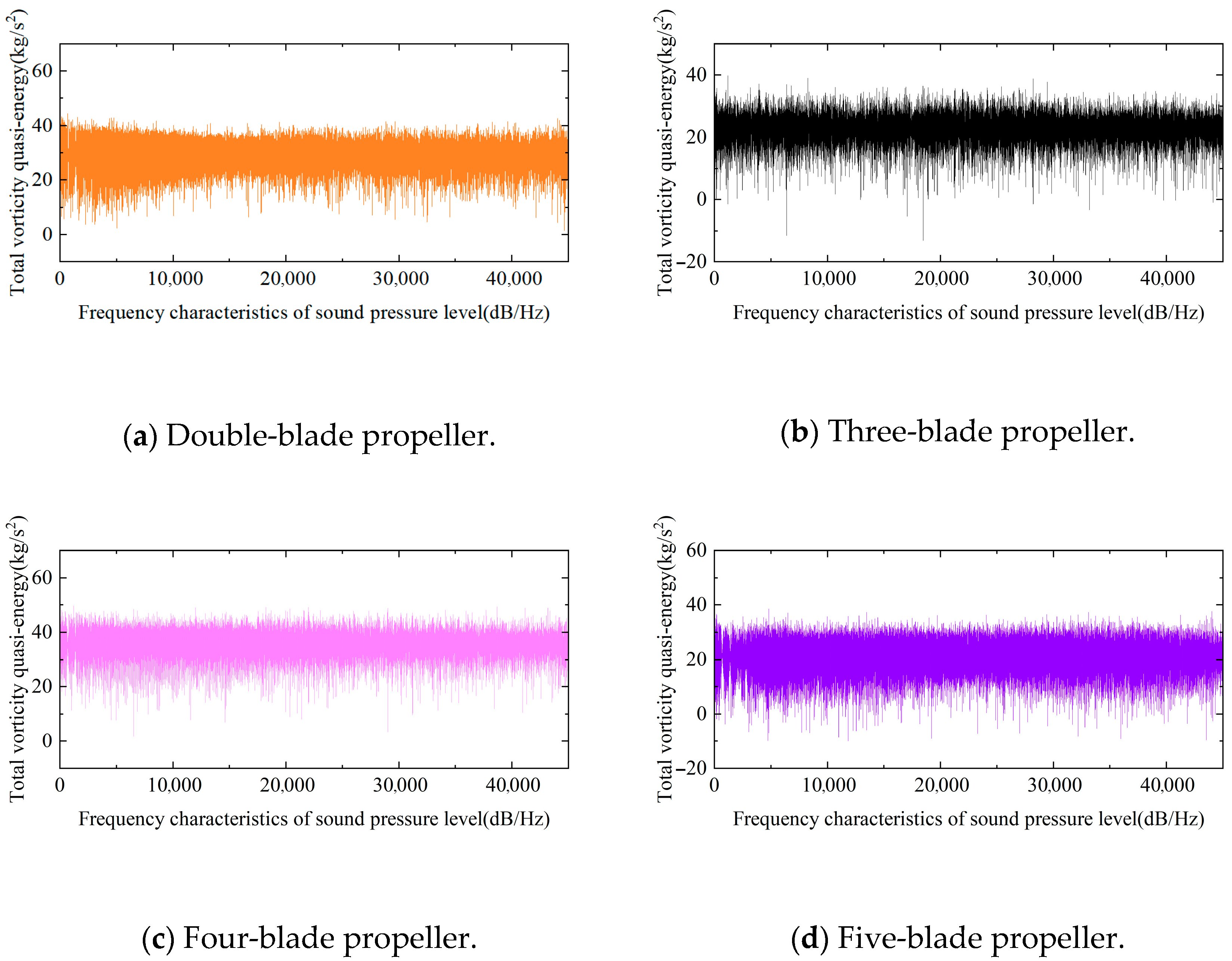 Oceans 06 00048 g011