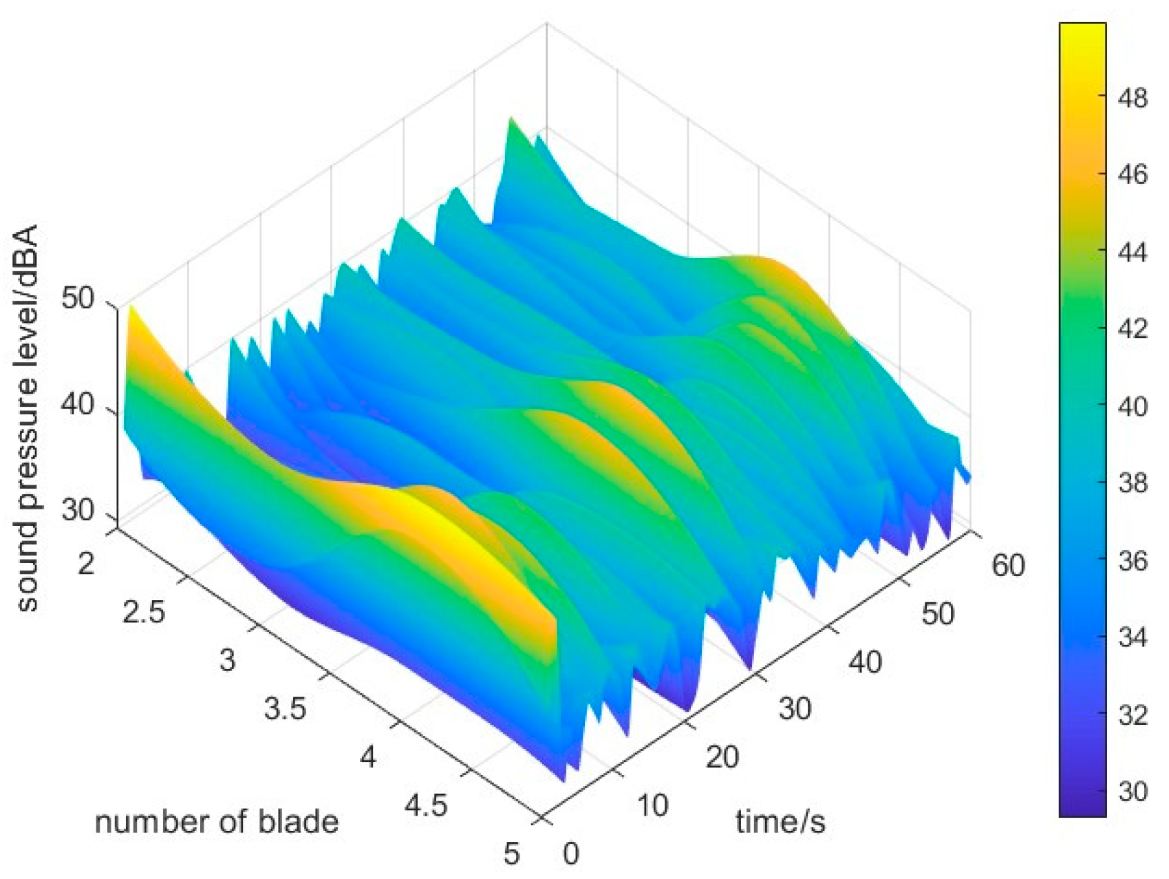 Oceans 06 00048 g013
